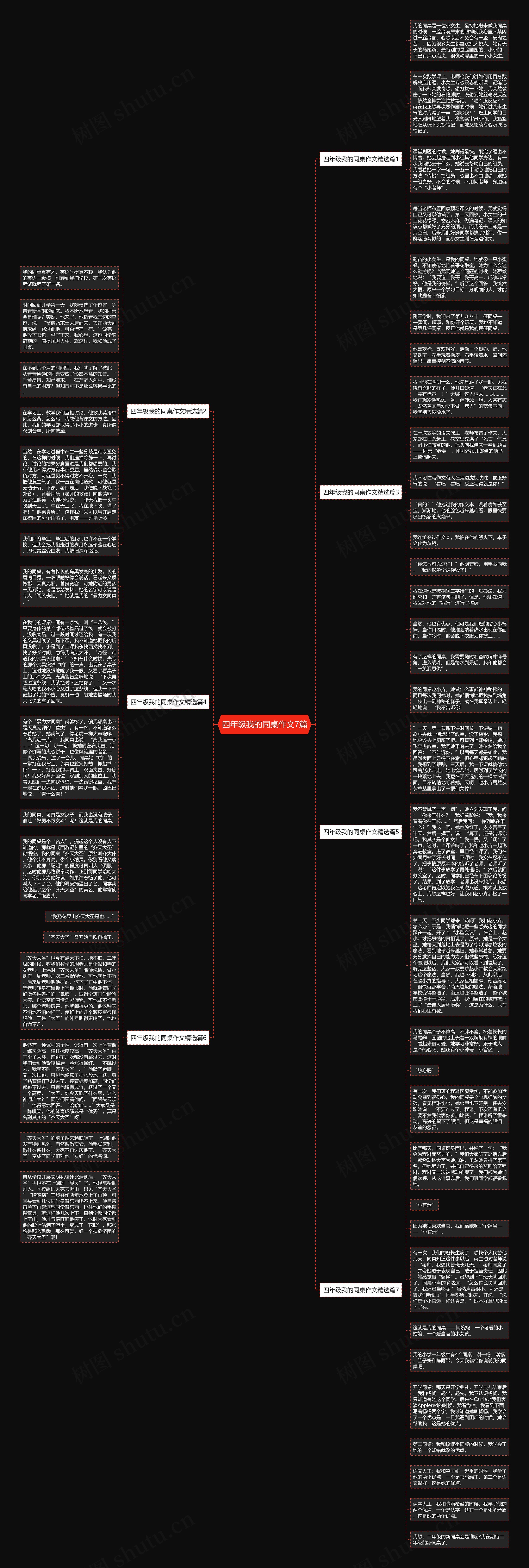 四年级我的同桌作文7篇思维导图