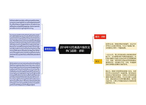 2016年12月英语六级作文热门话题：求职