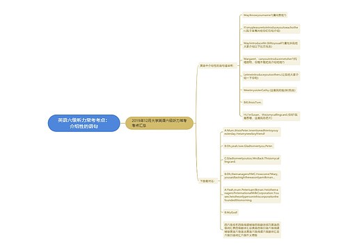 英语六级听力常考考点：介绍性的语句