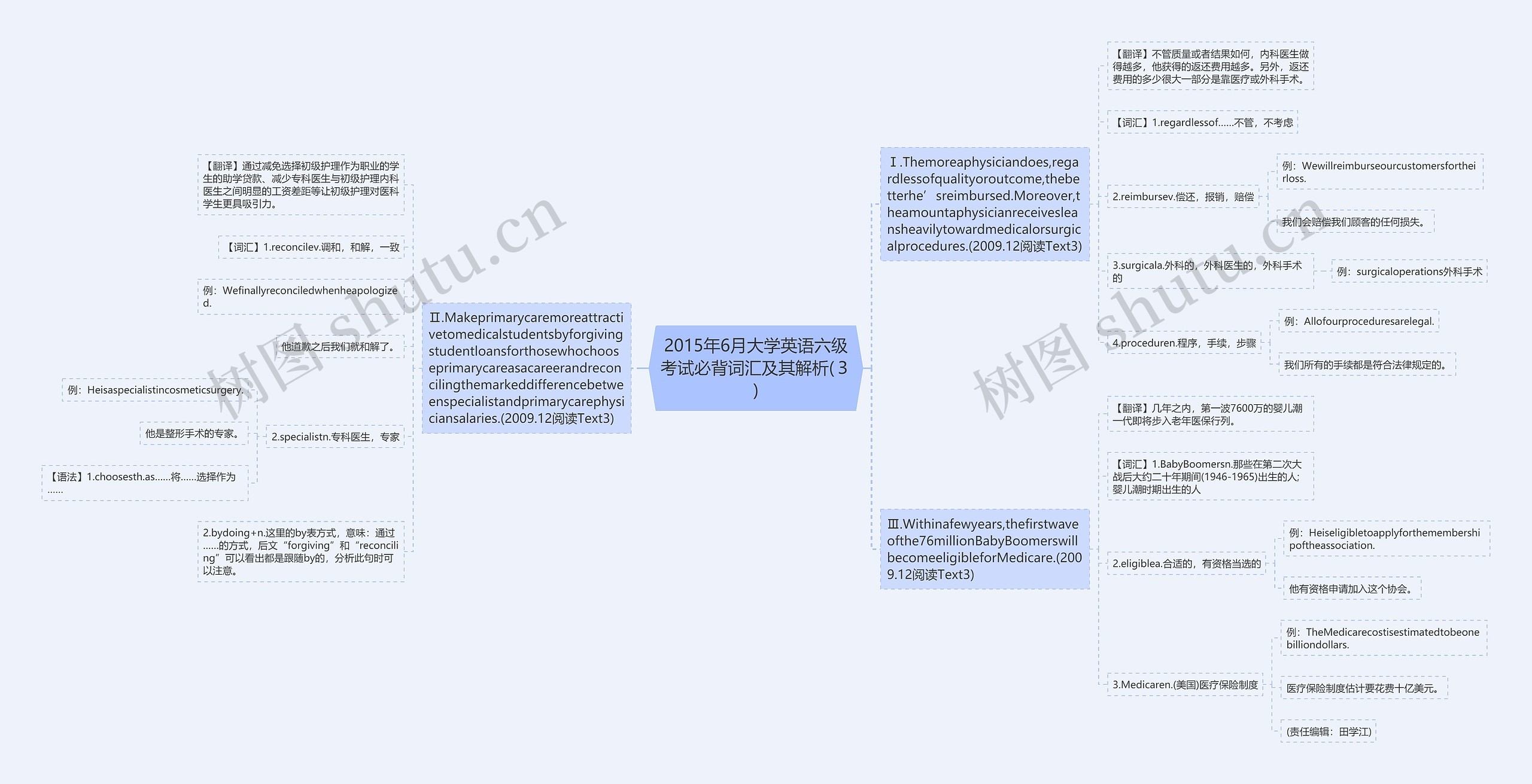 2015年6月大学英语六级考试必背词汇及其解析(３)思维导图