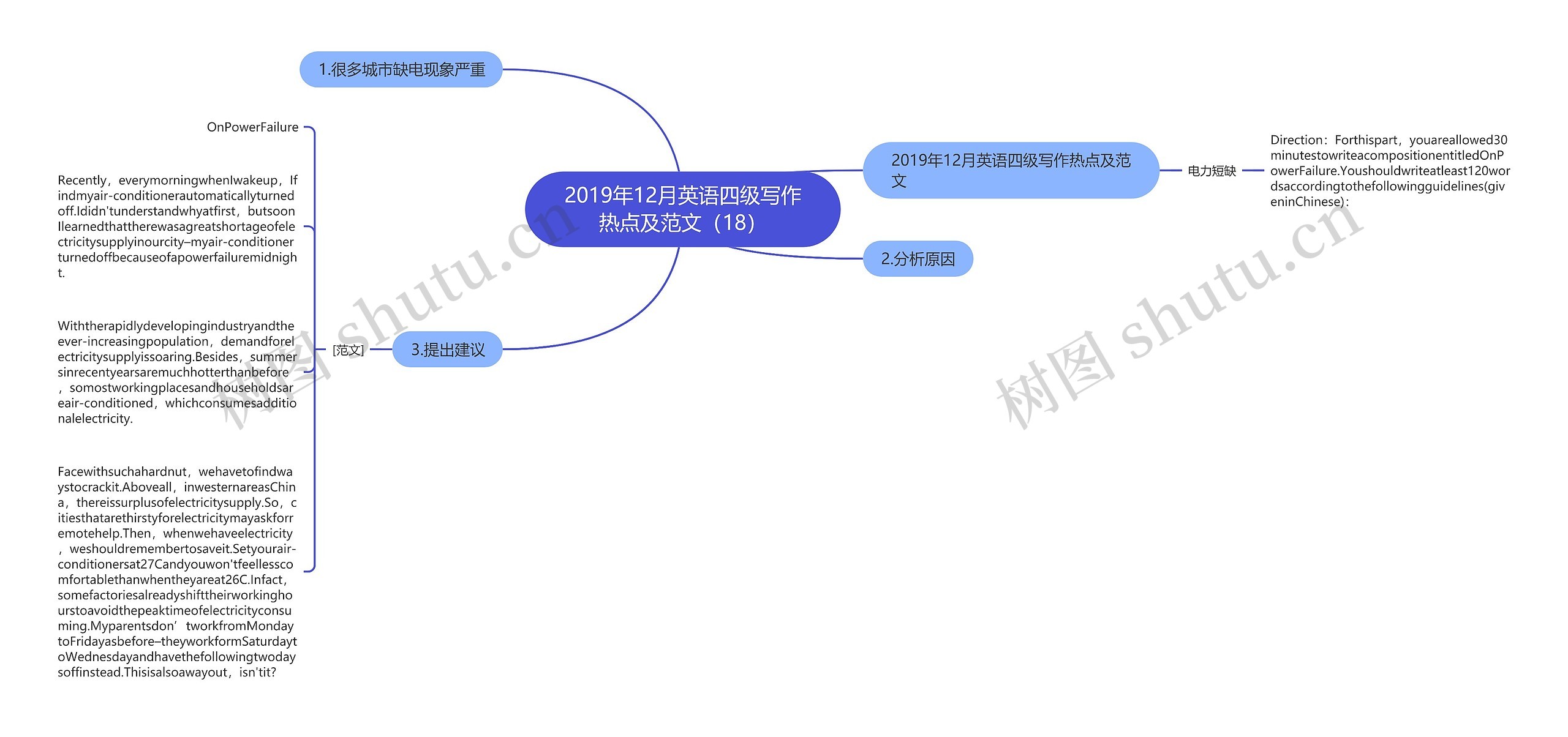 2019年12月英语四级写作热点及范文（18）思维导图