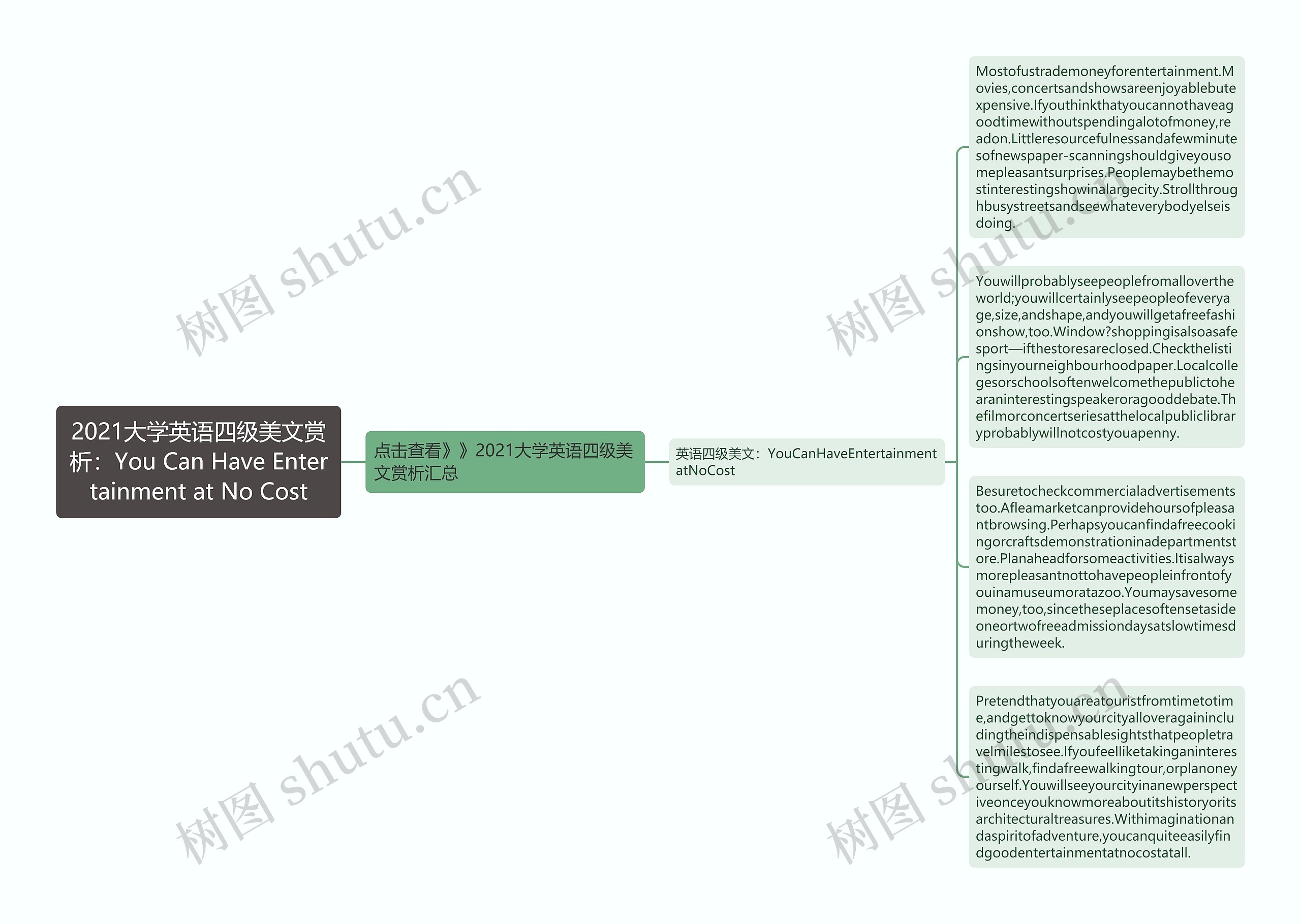 2021大学英语四级美文赏析：You Can Have Entertainment at No Cost思维导图
