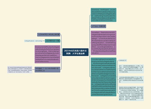 2021年6月英语六级作文预测：大学生就业难