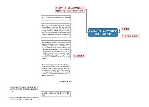 2020年12月英语六级作文押题：虐待动物