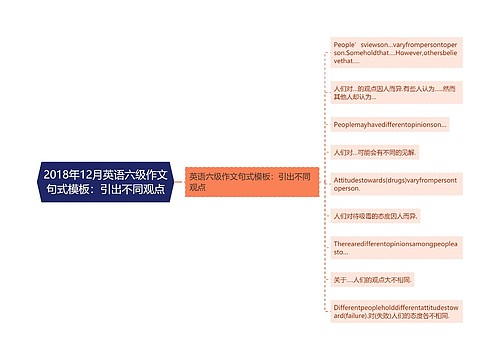 2018年12月英语六级作文句式模板：引出不同观点