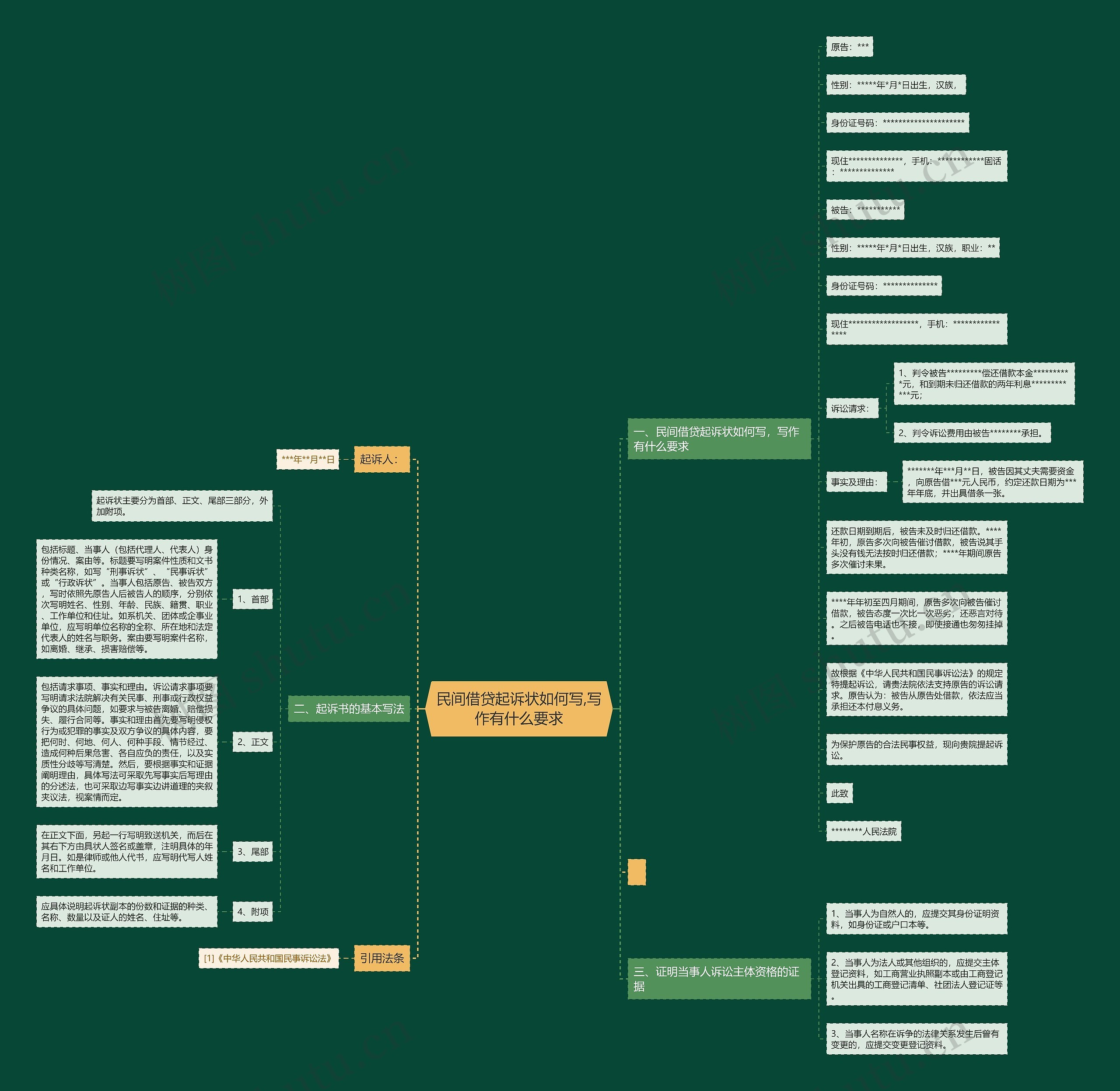 民间借贷起诉状如何写,写作有什么要求 民间借贷起诉状如何写,写作有什么要求