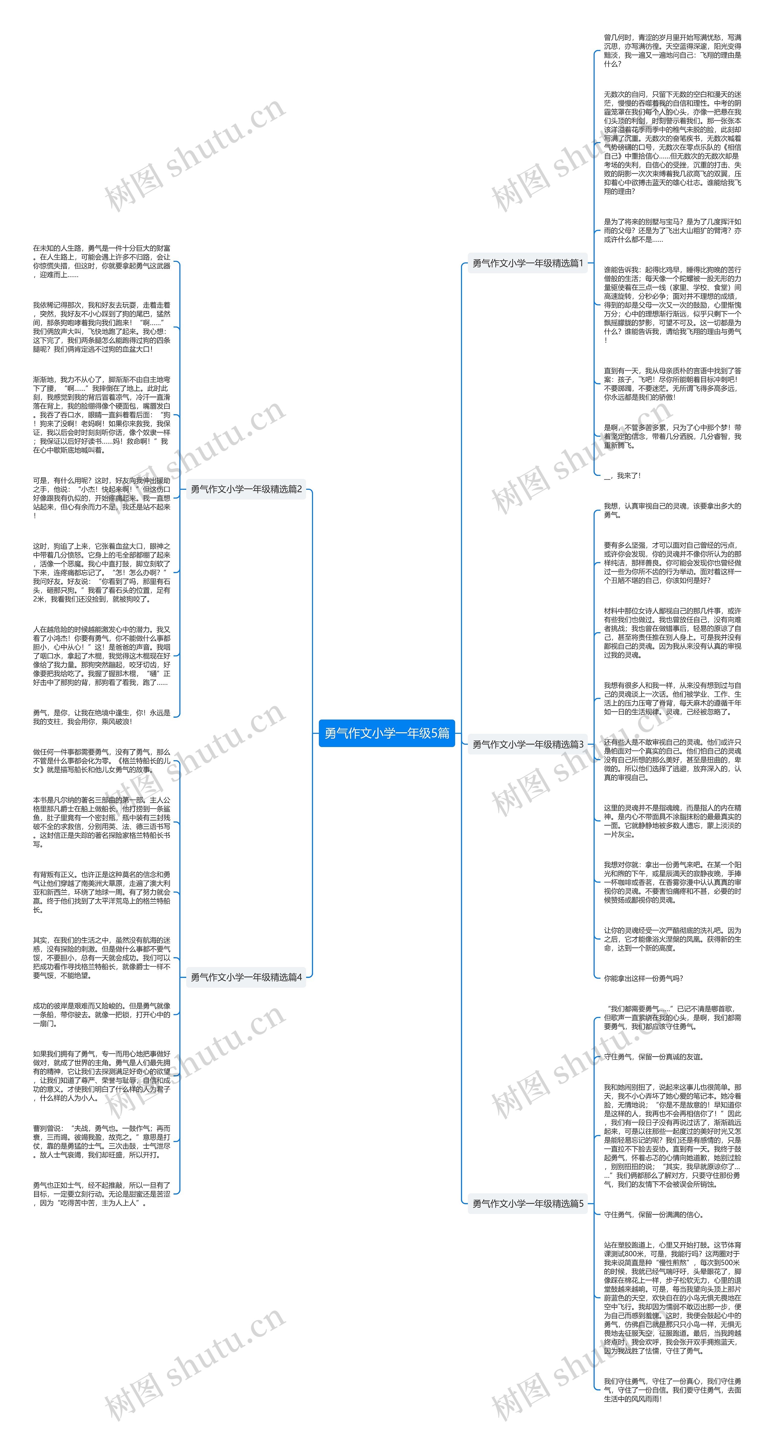 勇气作文小学一年级5篇思维导图