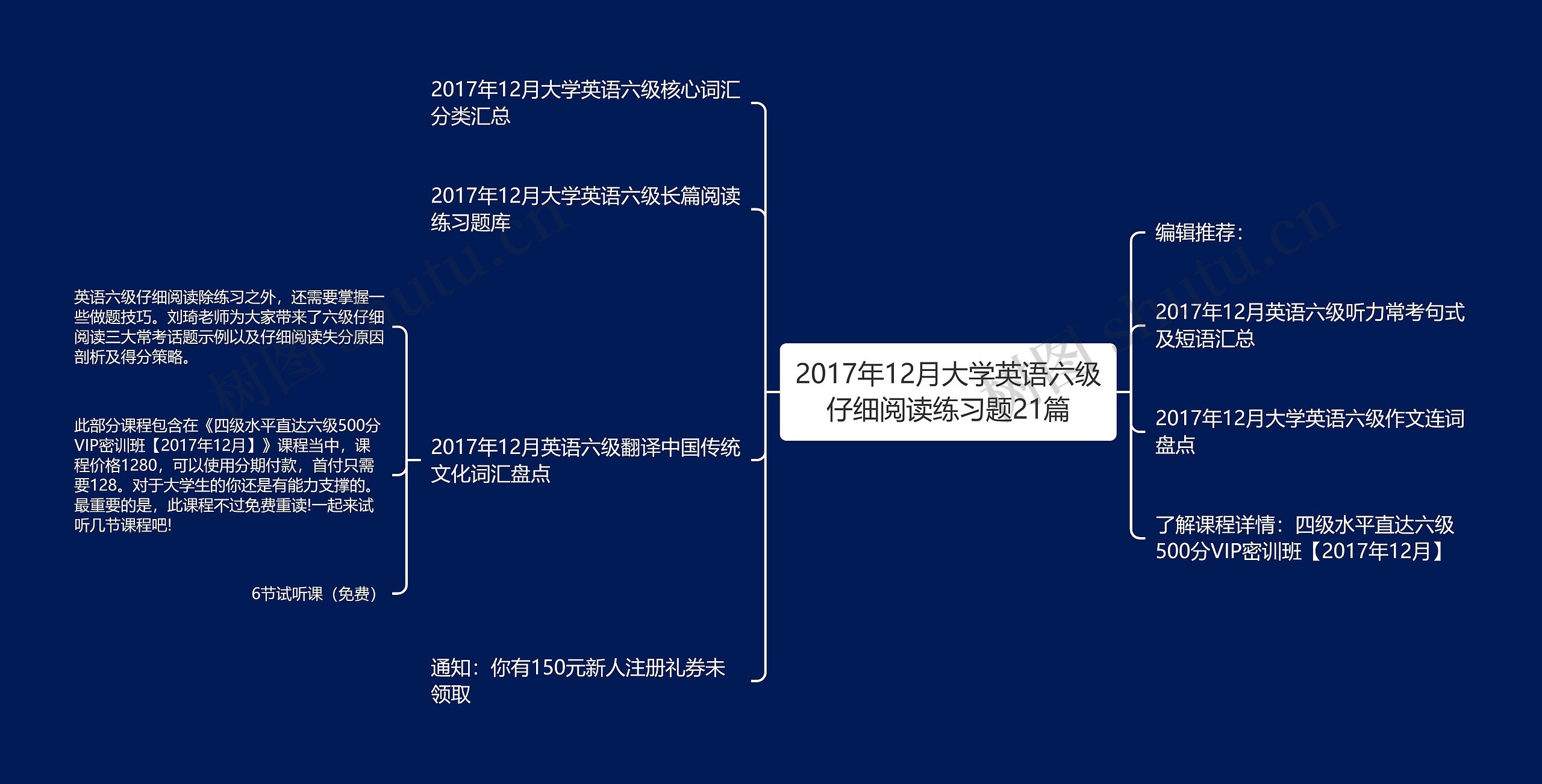 2017年12月大学英语六级仔细阅读练习题21篇