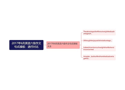 2017年6月英语六级作文句式模板：进行对比