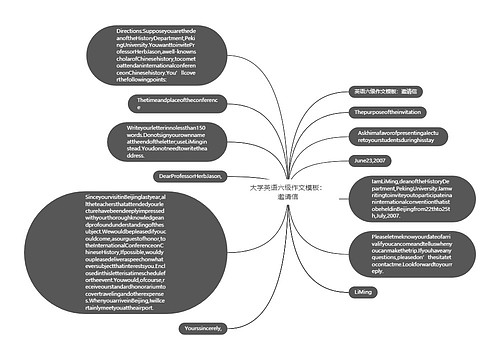 大学英语六级作文模板：邀请信