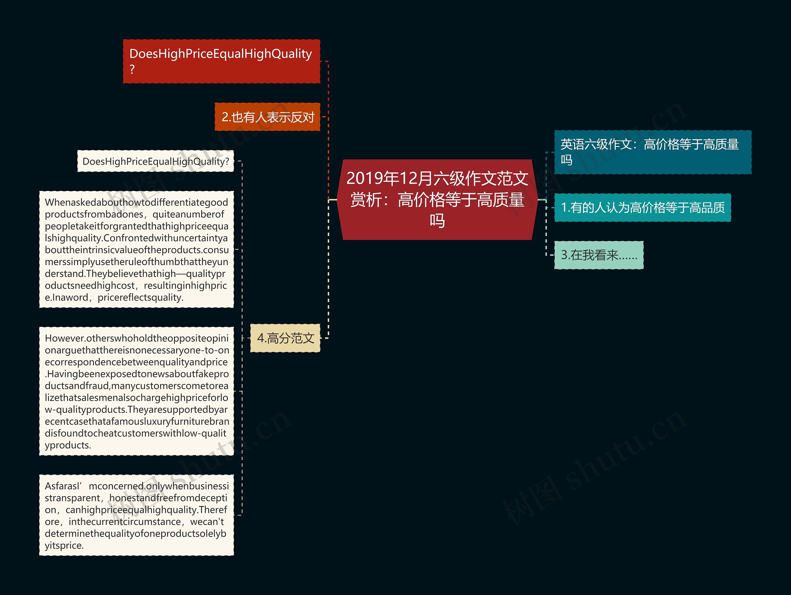 2019年12月六级作文范文赏析：高价格等于高质量吗思维导图