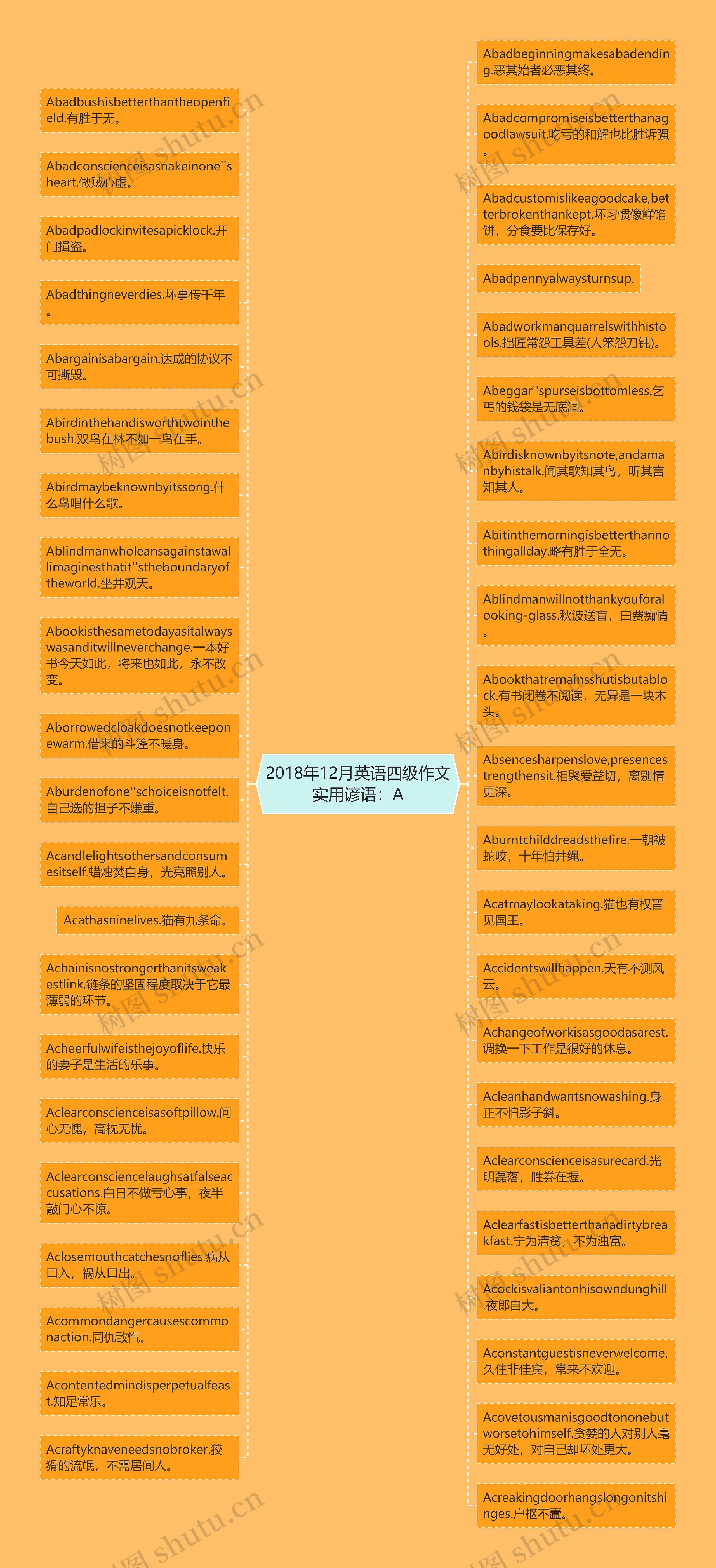 2018年12月英语四级作文实用谚语：A思维导图