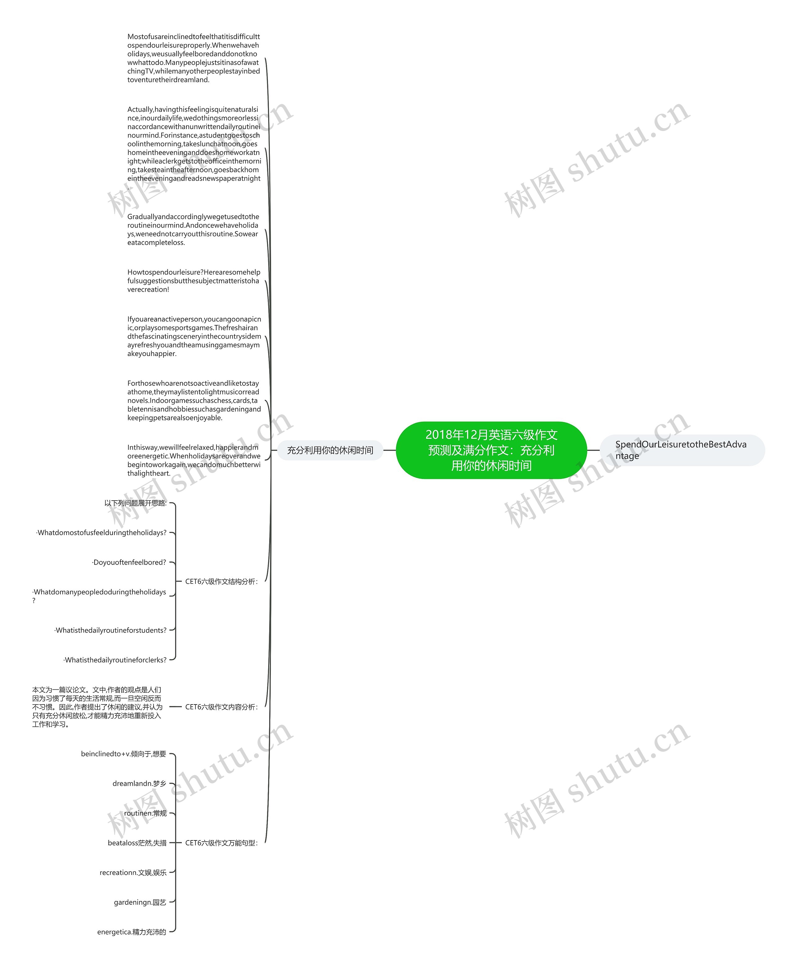 2018年12月英语六级作文预测及满分作文：充分利用你的休闲时间思维导图