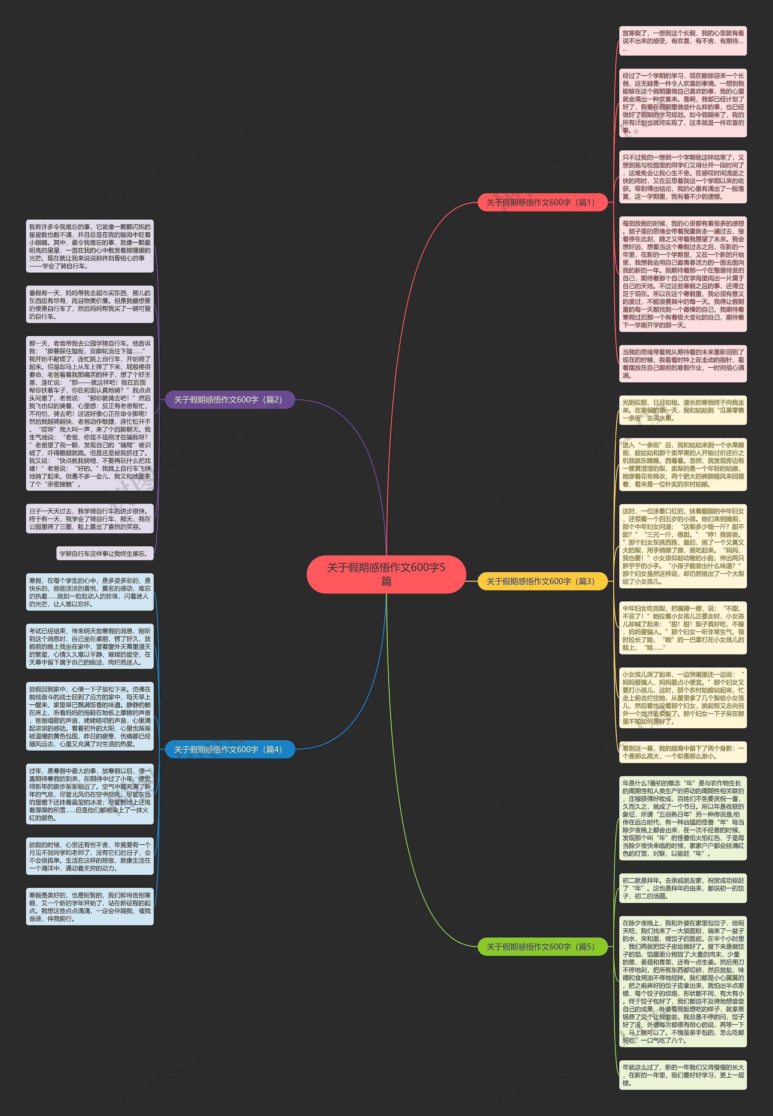 关于假期感悟作文600字5篇思维导图
