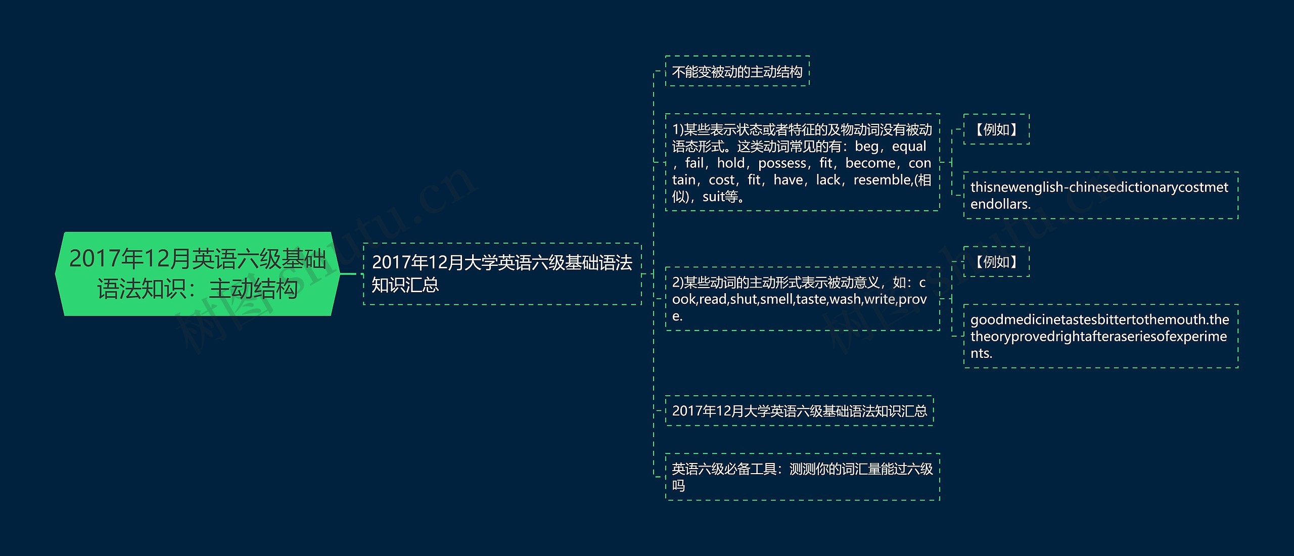 2017年12月英语六级基础语法知识：主动结构思维导图