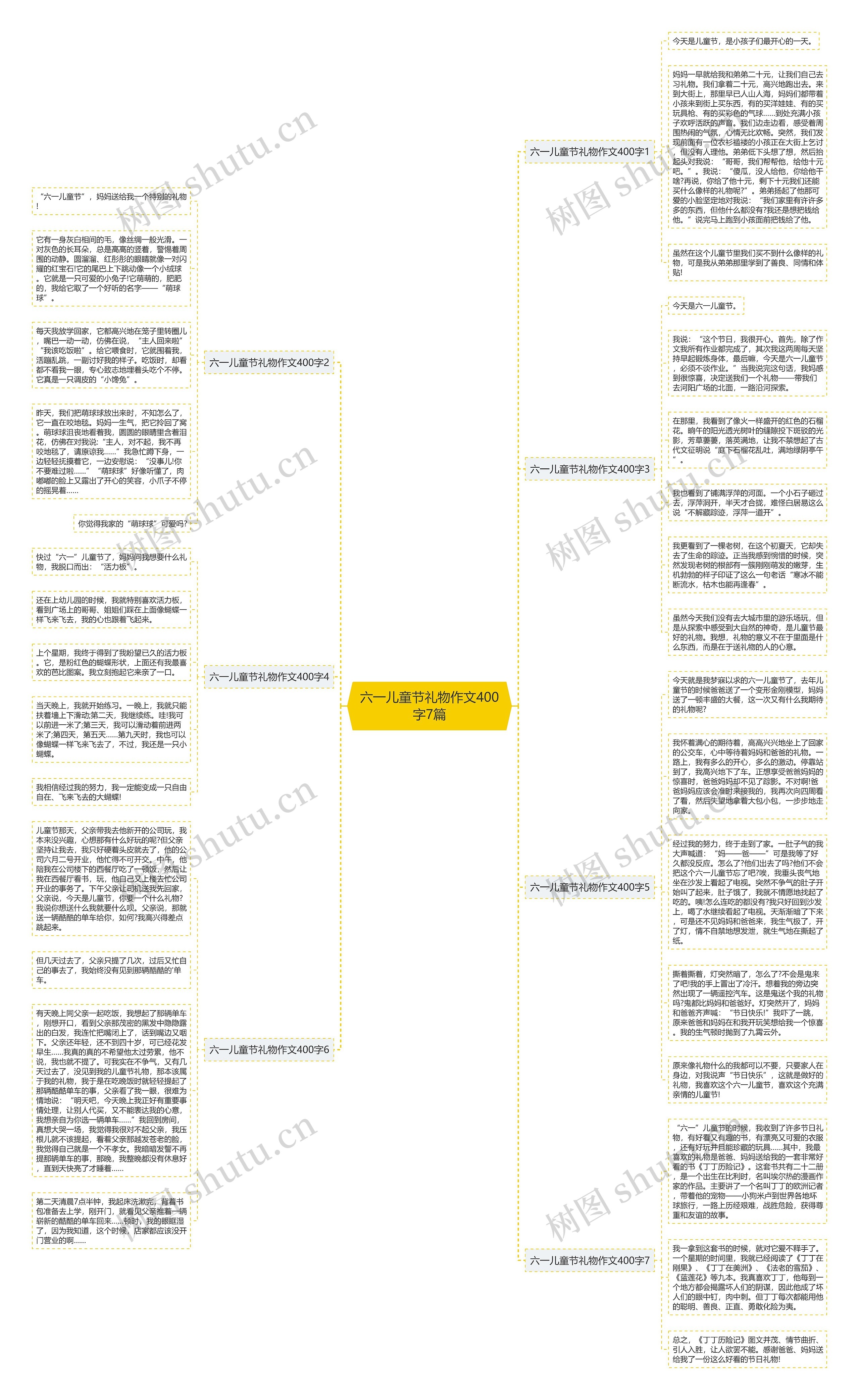 六一儿童节礼物作文400字7篇思维导图
