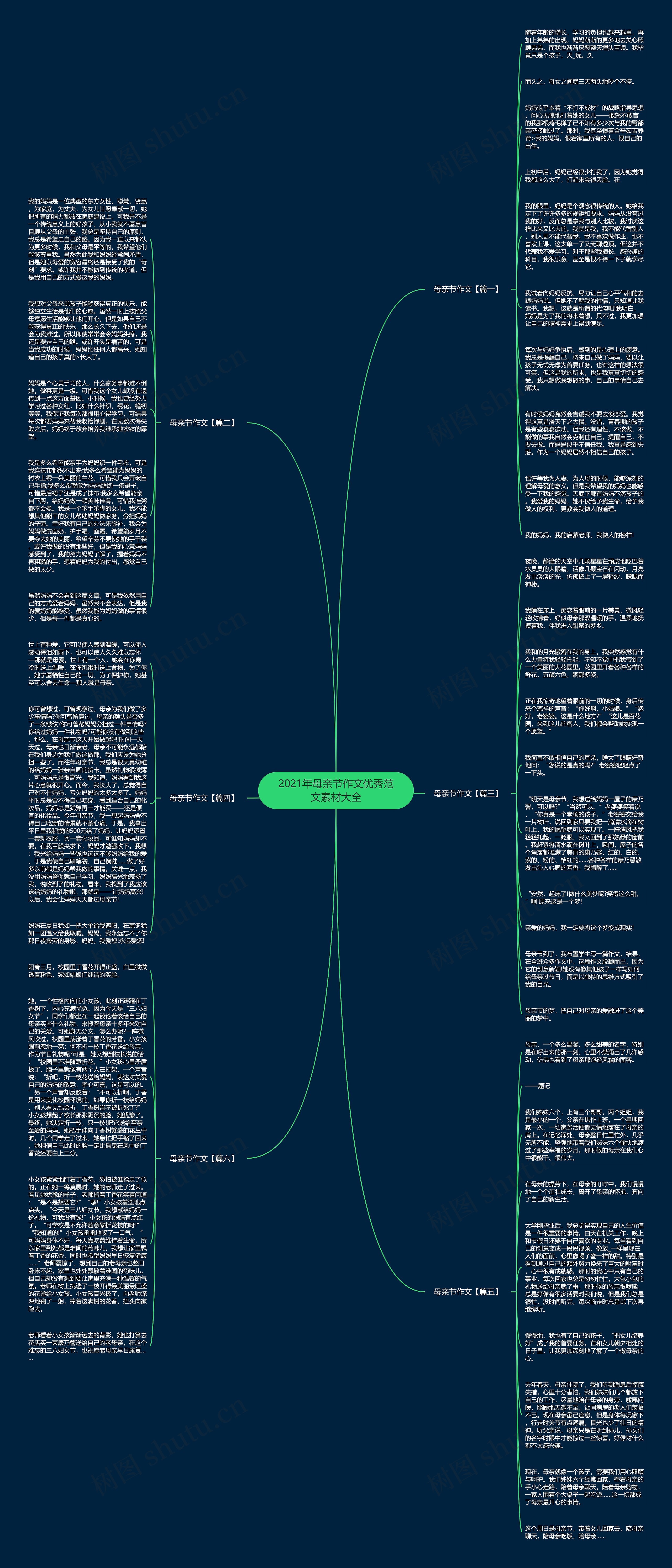 2021年母亲节作文优秀范文素材大全思维导图