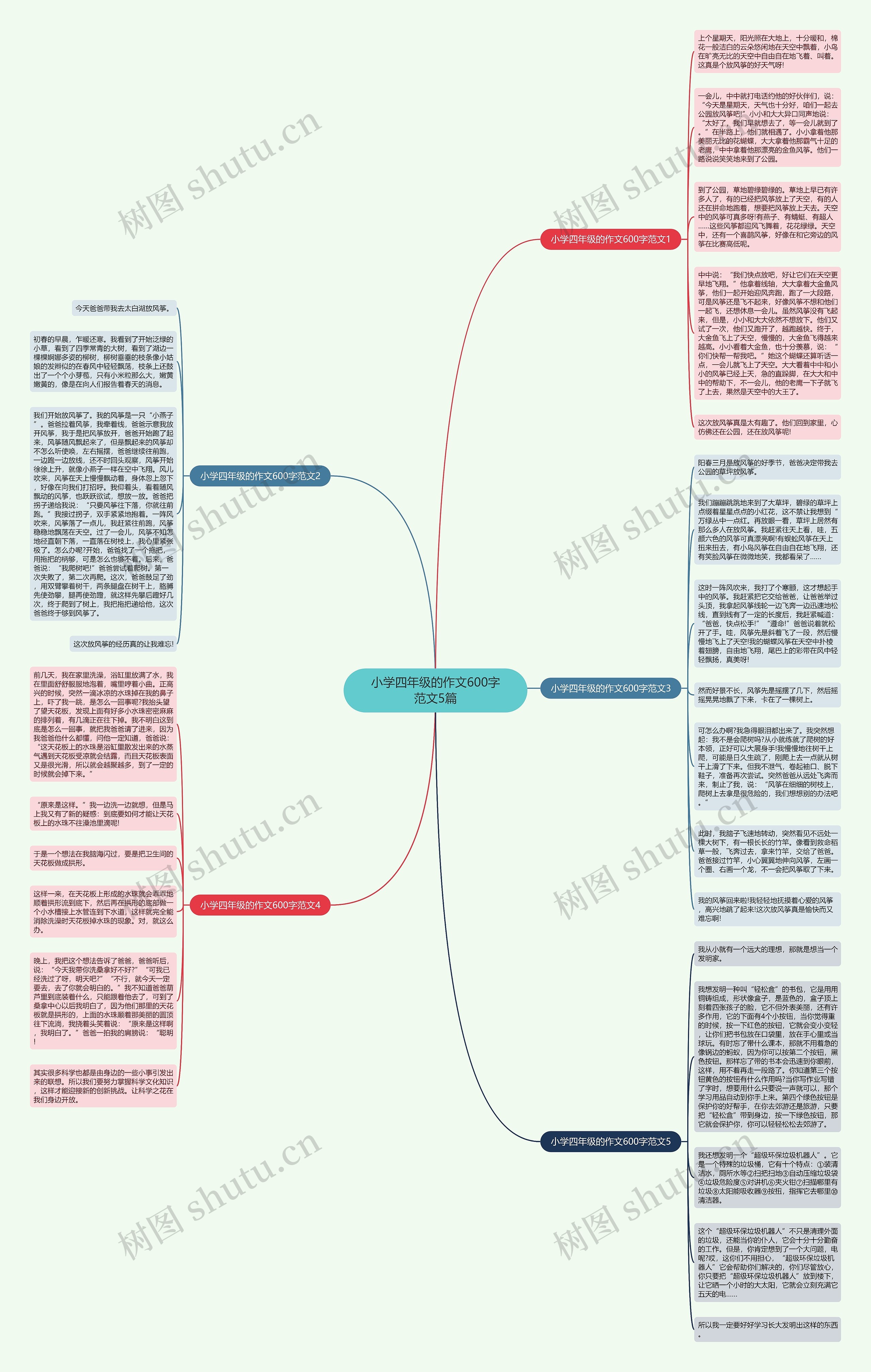 小学四年级的作文600字范文5篇思维导图