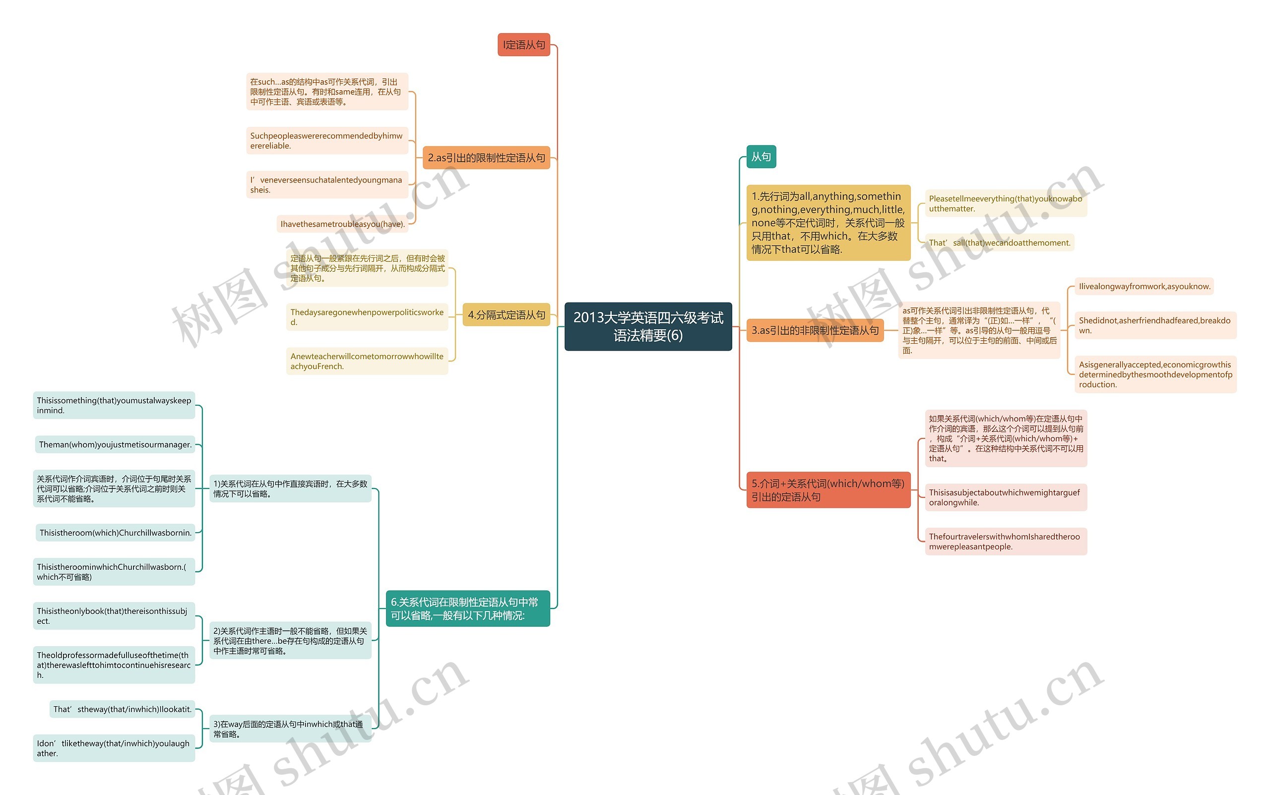 2013大学英语四六级考试语法精要(6) 2013大学英语四六级考试语法精要(6)
