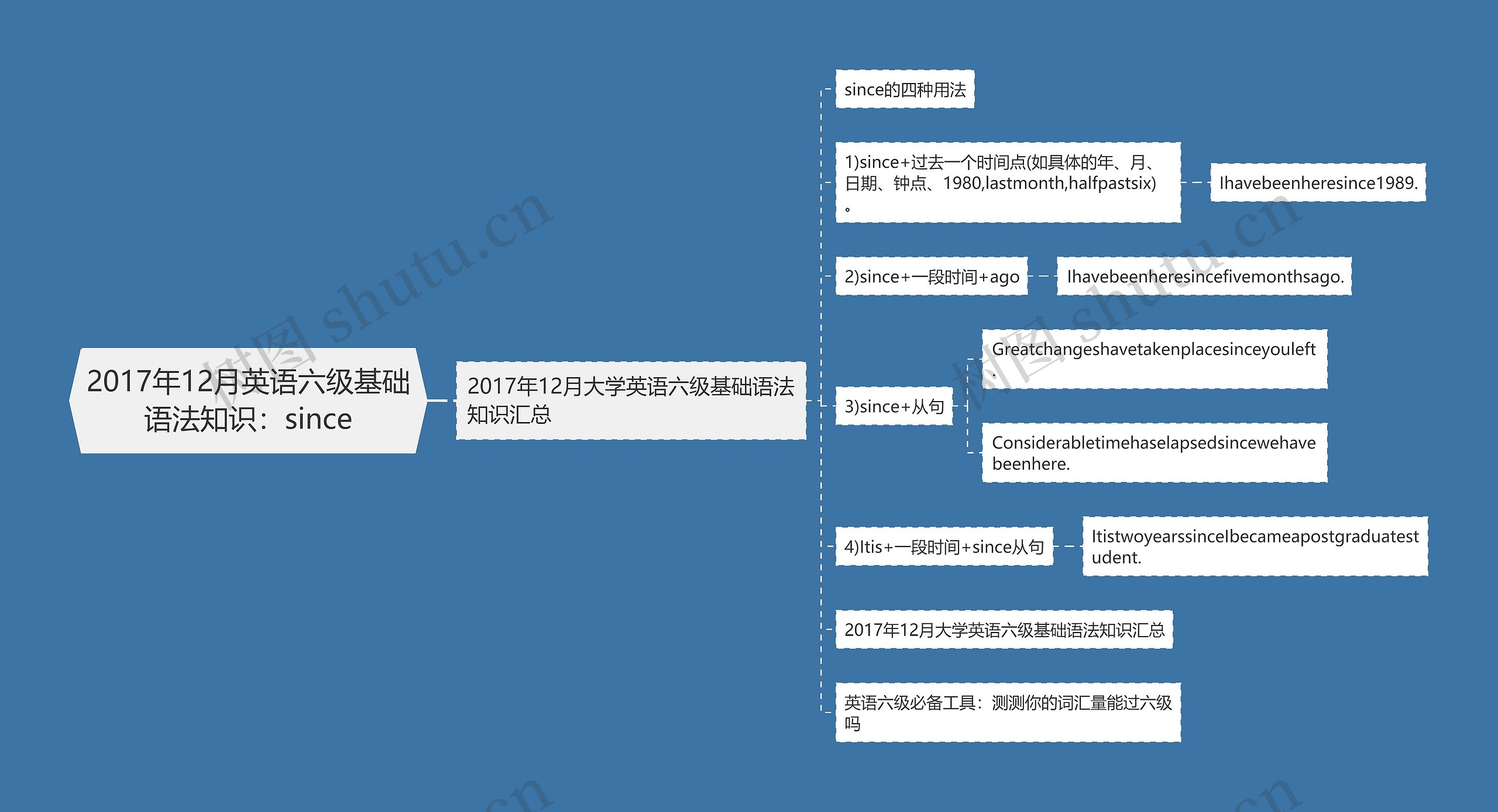 2017年12月英语六级基础语法知识：since思维导图