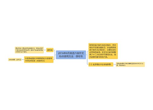 2016年6月英语六级作文标点使用方法：感叹号