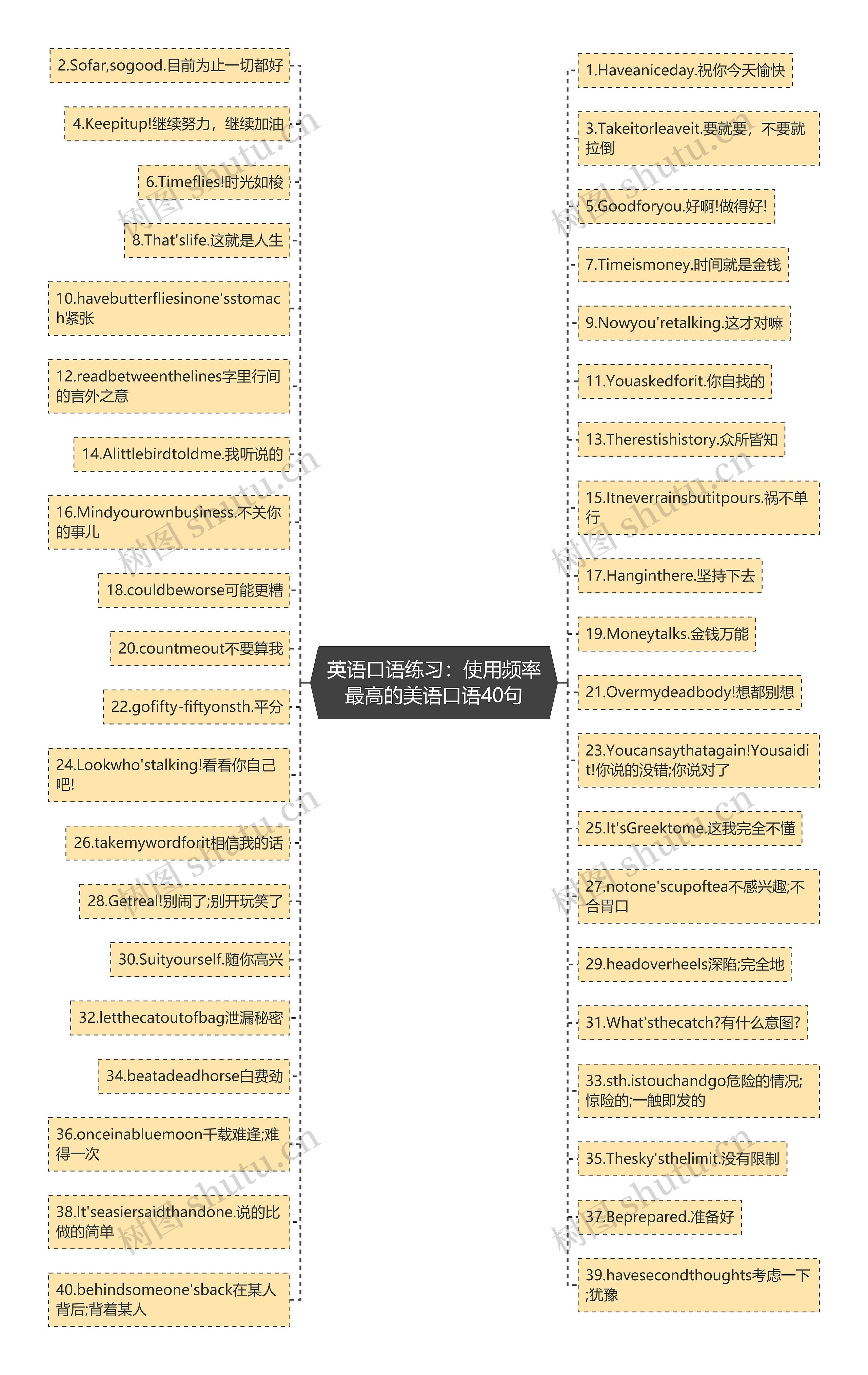 英语口语练习:使用频率最高的美语口语40句 英语口语练习:使用频率最高的美语口语40句