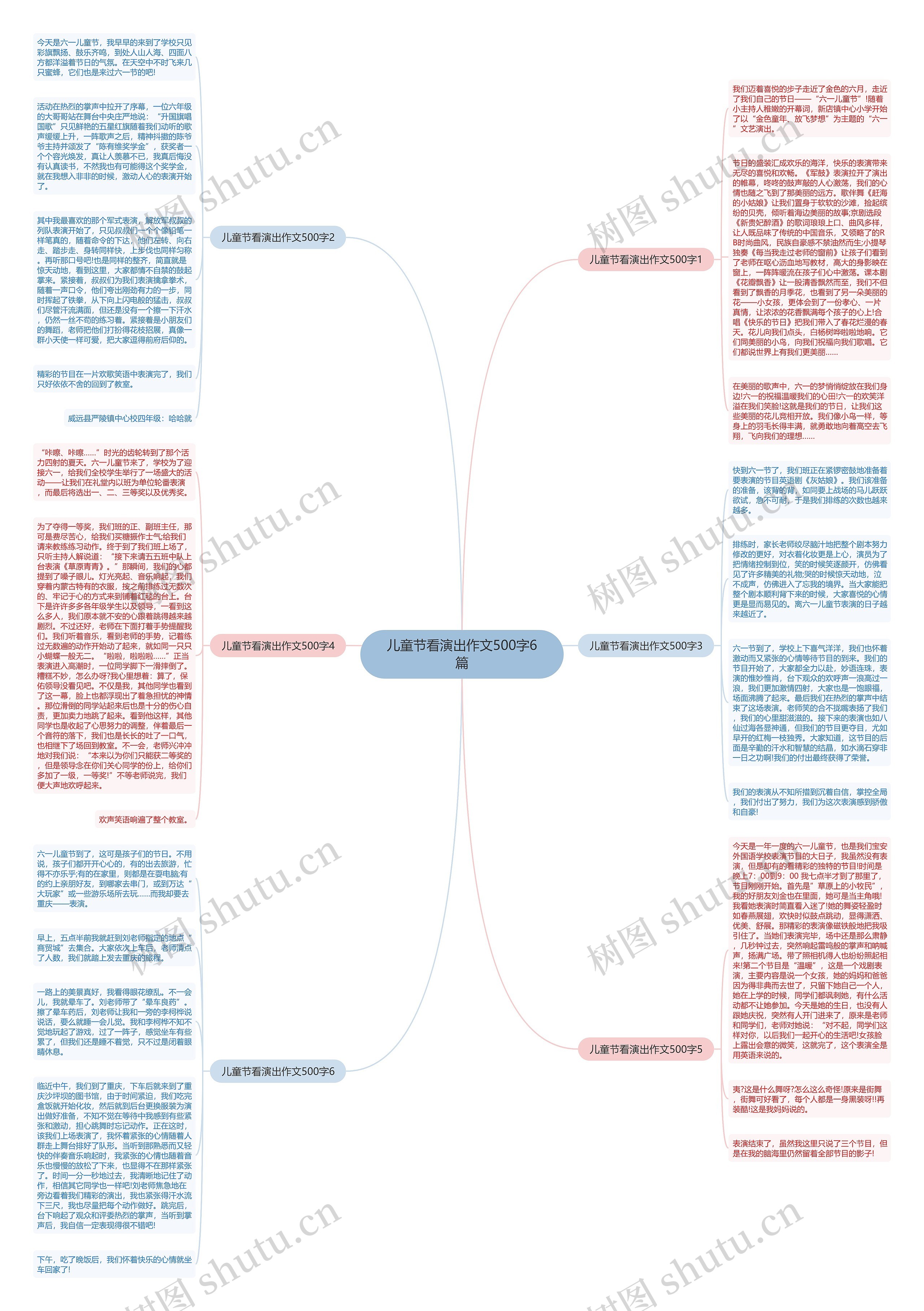 儿童节看演出作文500字6篇思维导图
