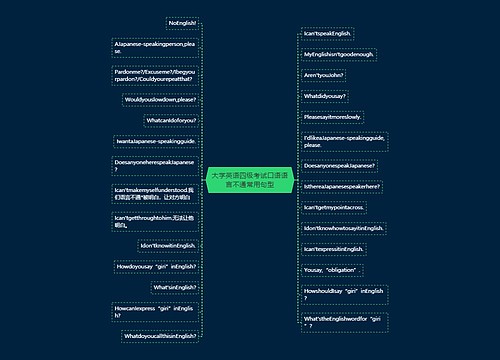 大学英语四级考试口语语言不通常用句型