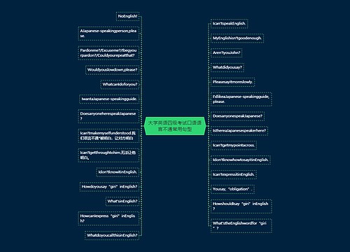 大学英语四级考试口语语言不通常用句型