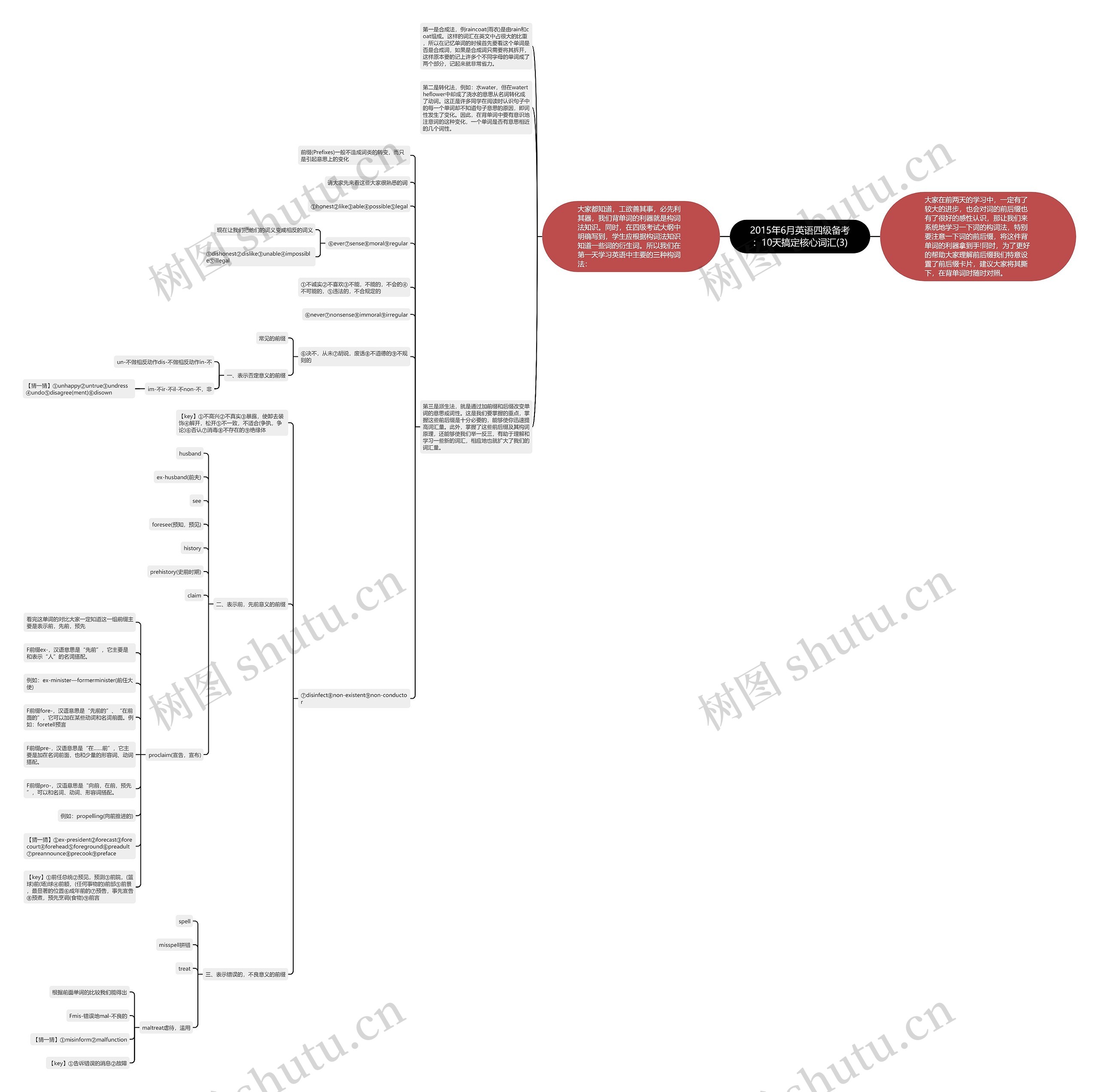2015年6月英语四级备考：10天搞定核心词汇(3)思维导图