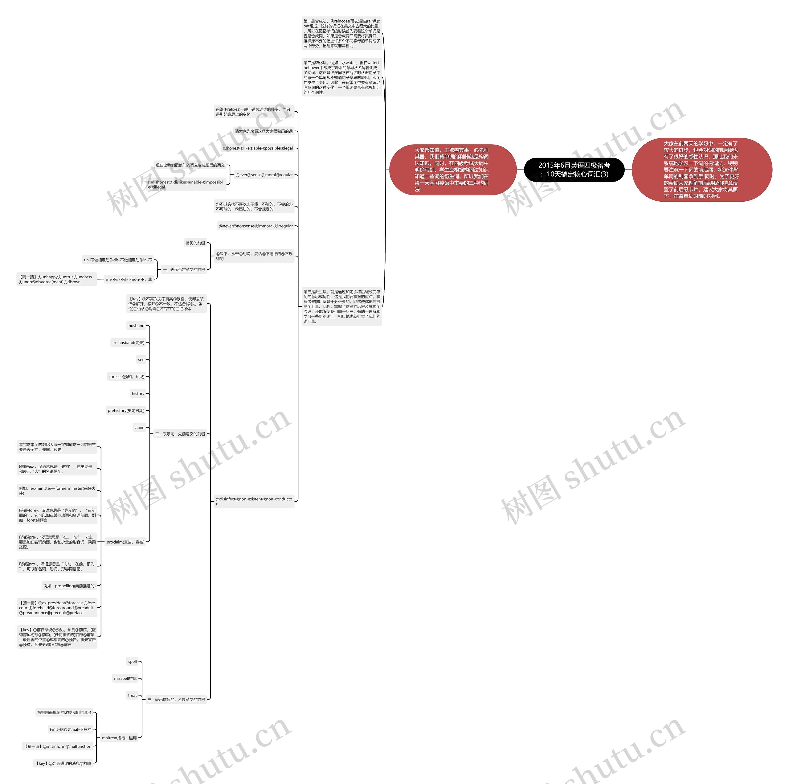 2015年6月英语四级备考:10天搞定核心词汇(3) 2015年6月英语四级备考:10天搞定核心词汇(3)