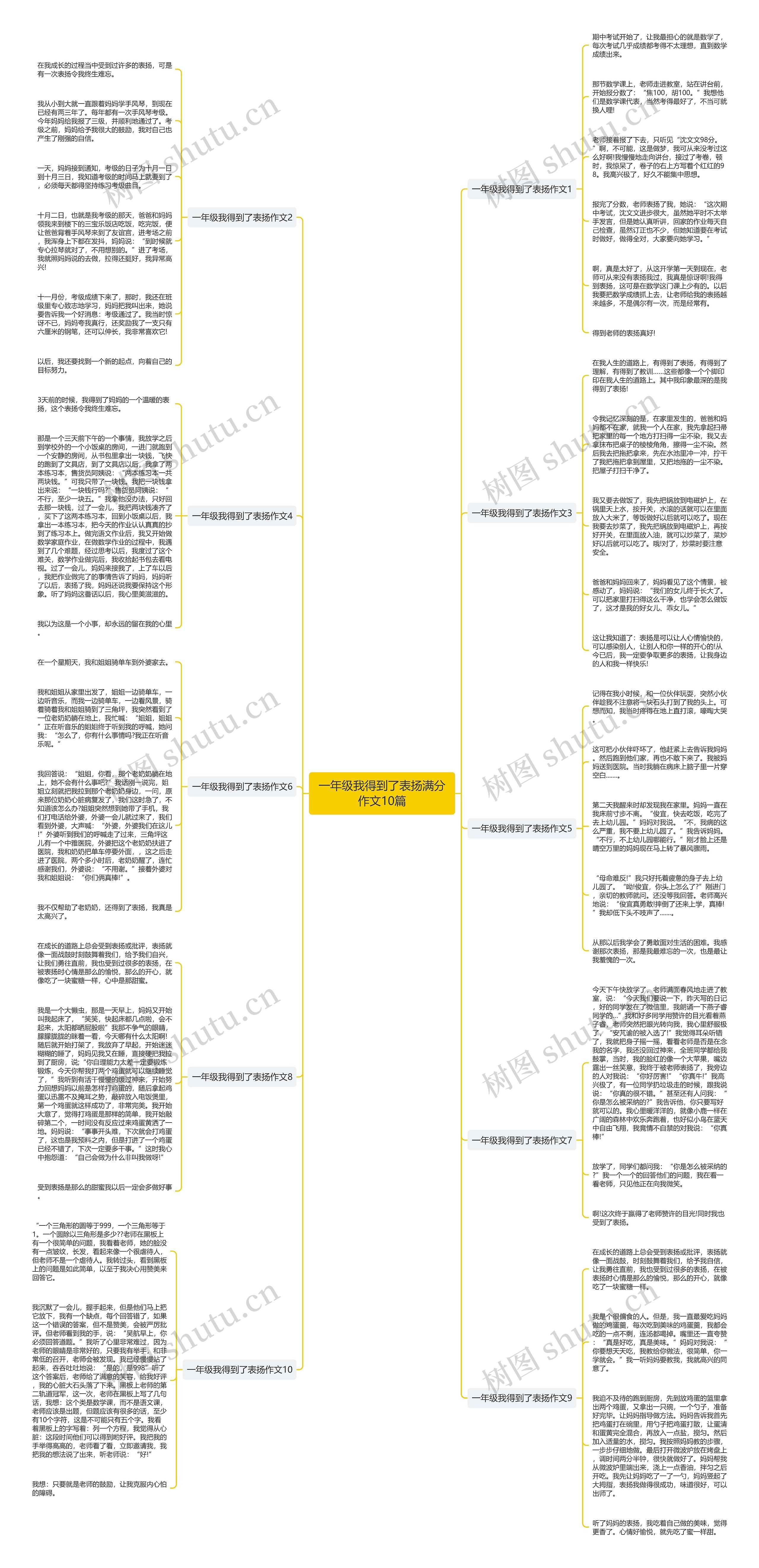 一年级我得到了表扬满分作文10篇思维导图