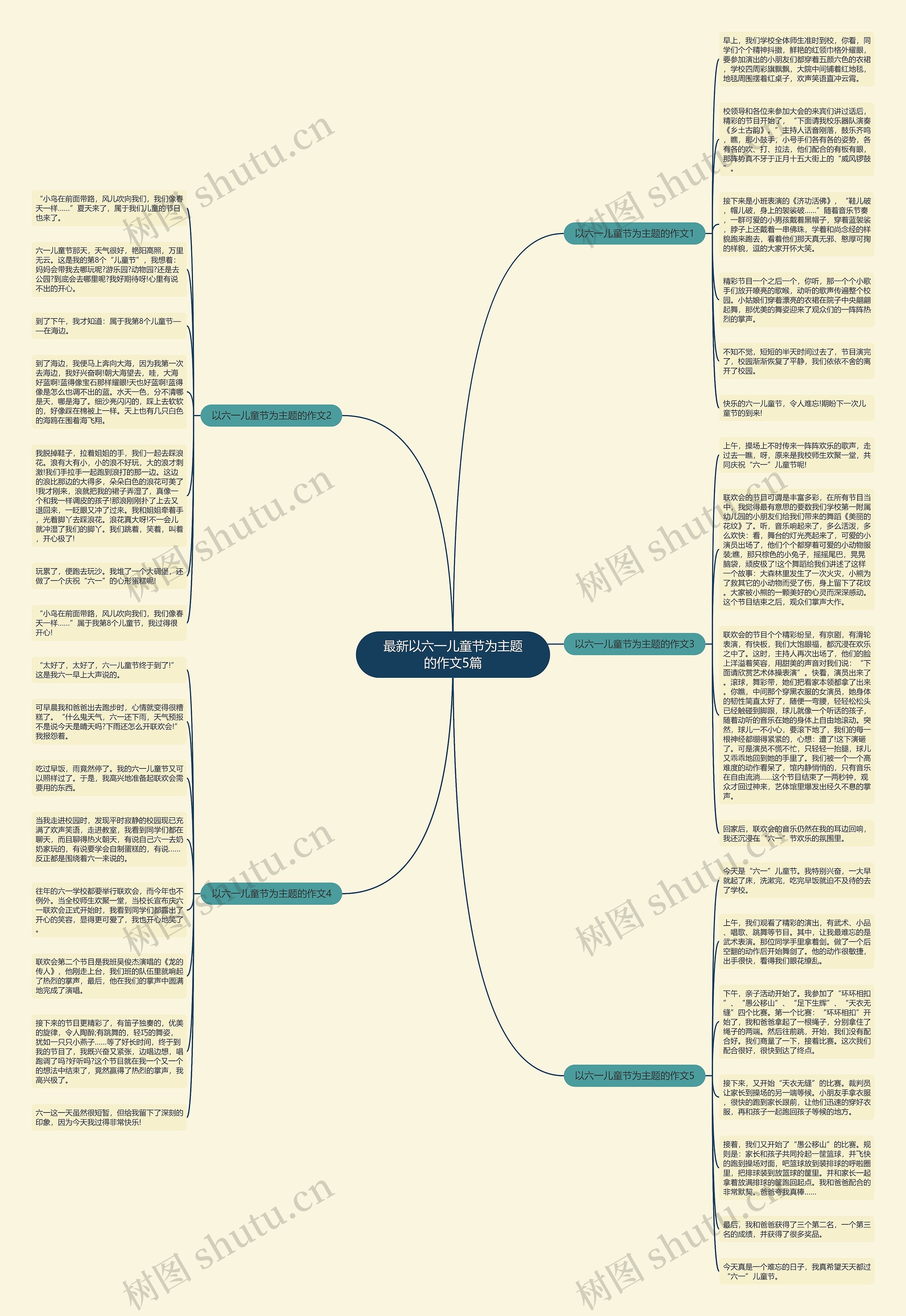 最新以六一儿童节为主题的作文5篇思维导图