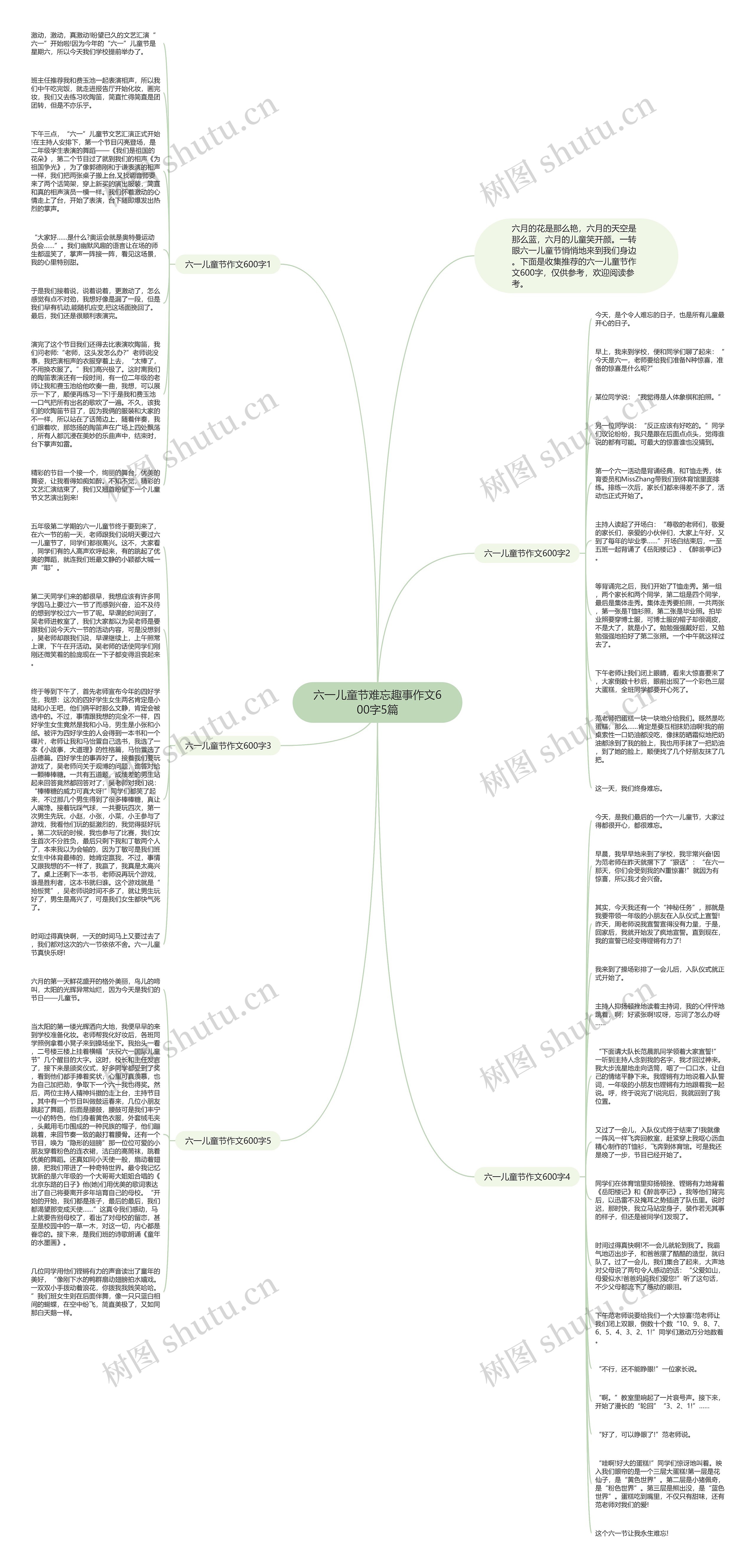 六一儿童节难忘趣事作文600字5篇思维导图
