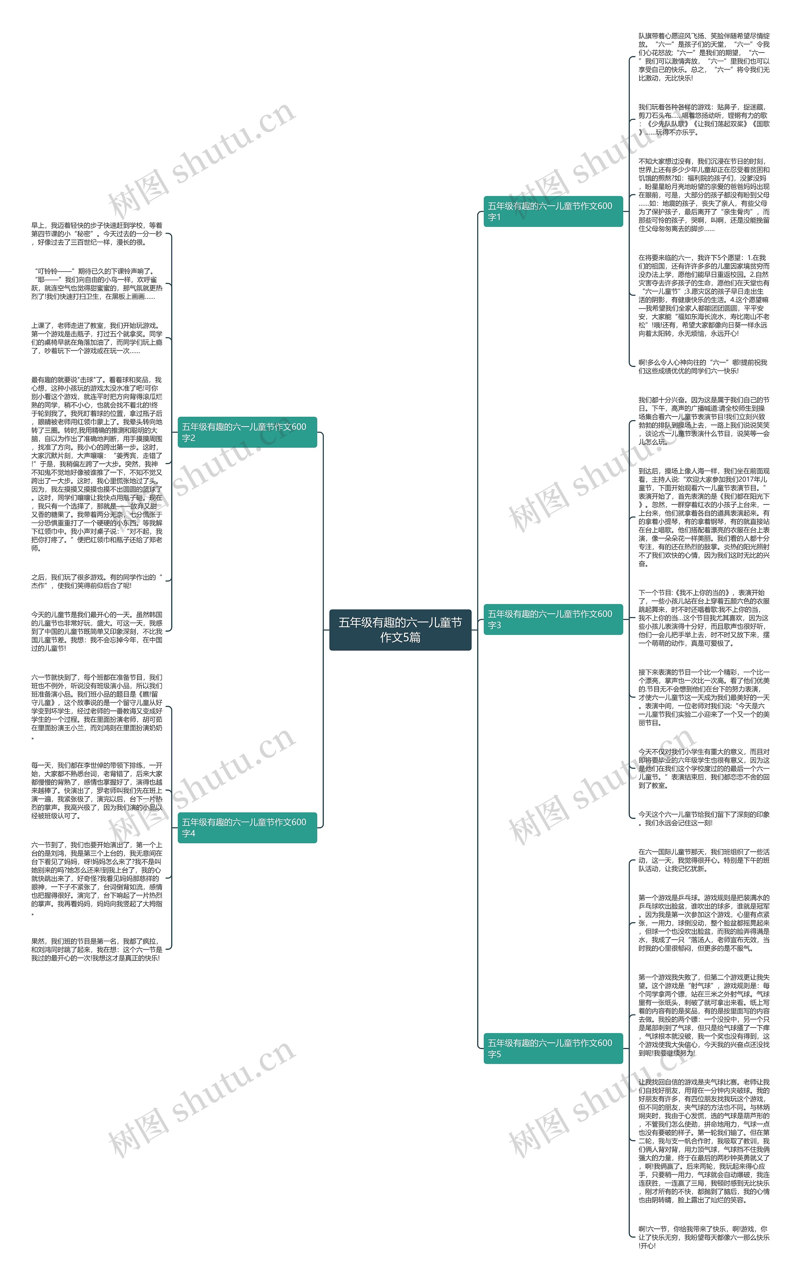 五年级有趣的六一儿童节作文5篇思维导图