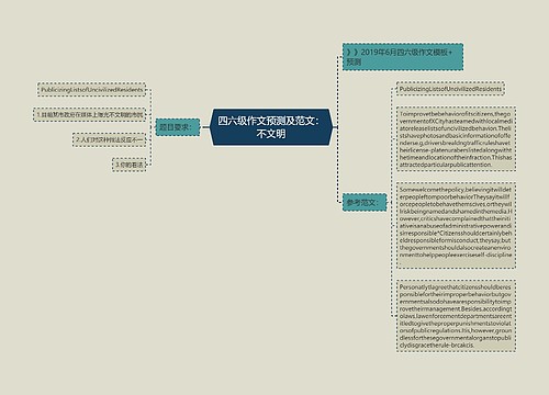 四六级作文预测及范文：不文明