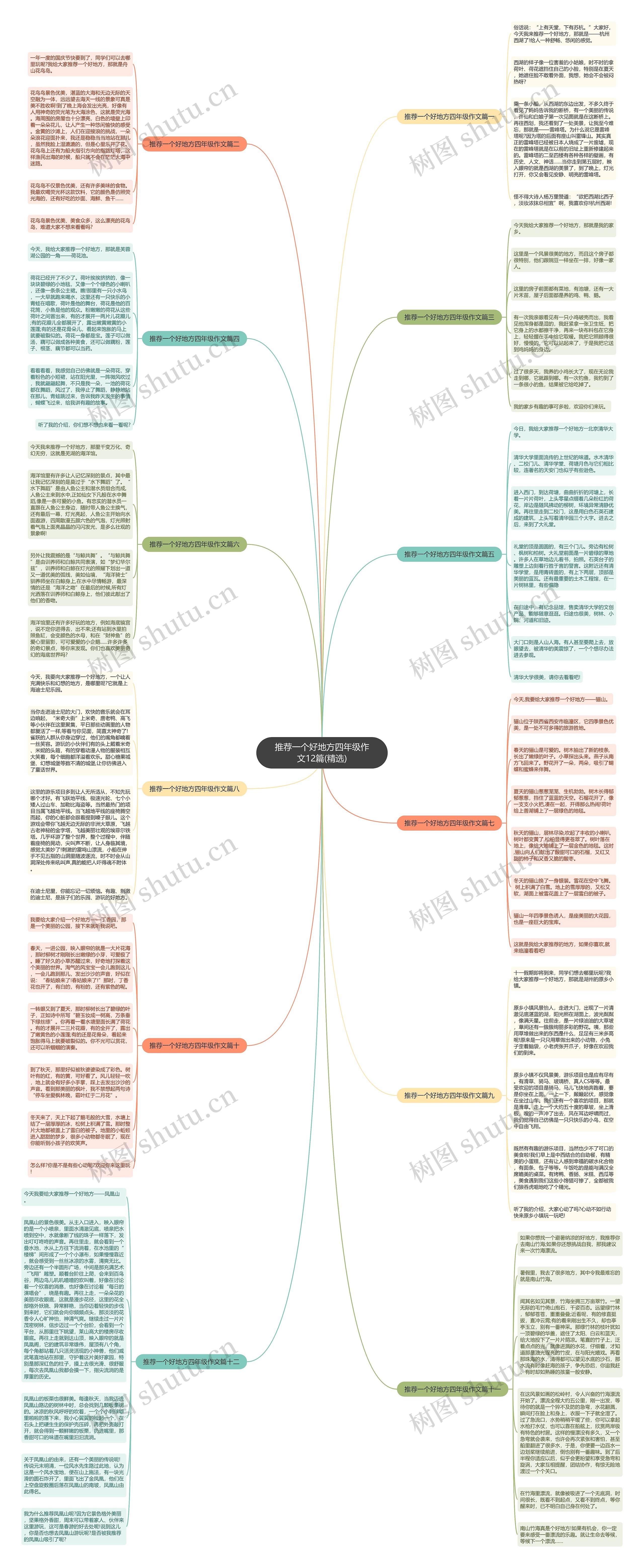 推荐一个好地方四年级作文12篇(精选)思维导图