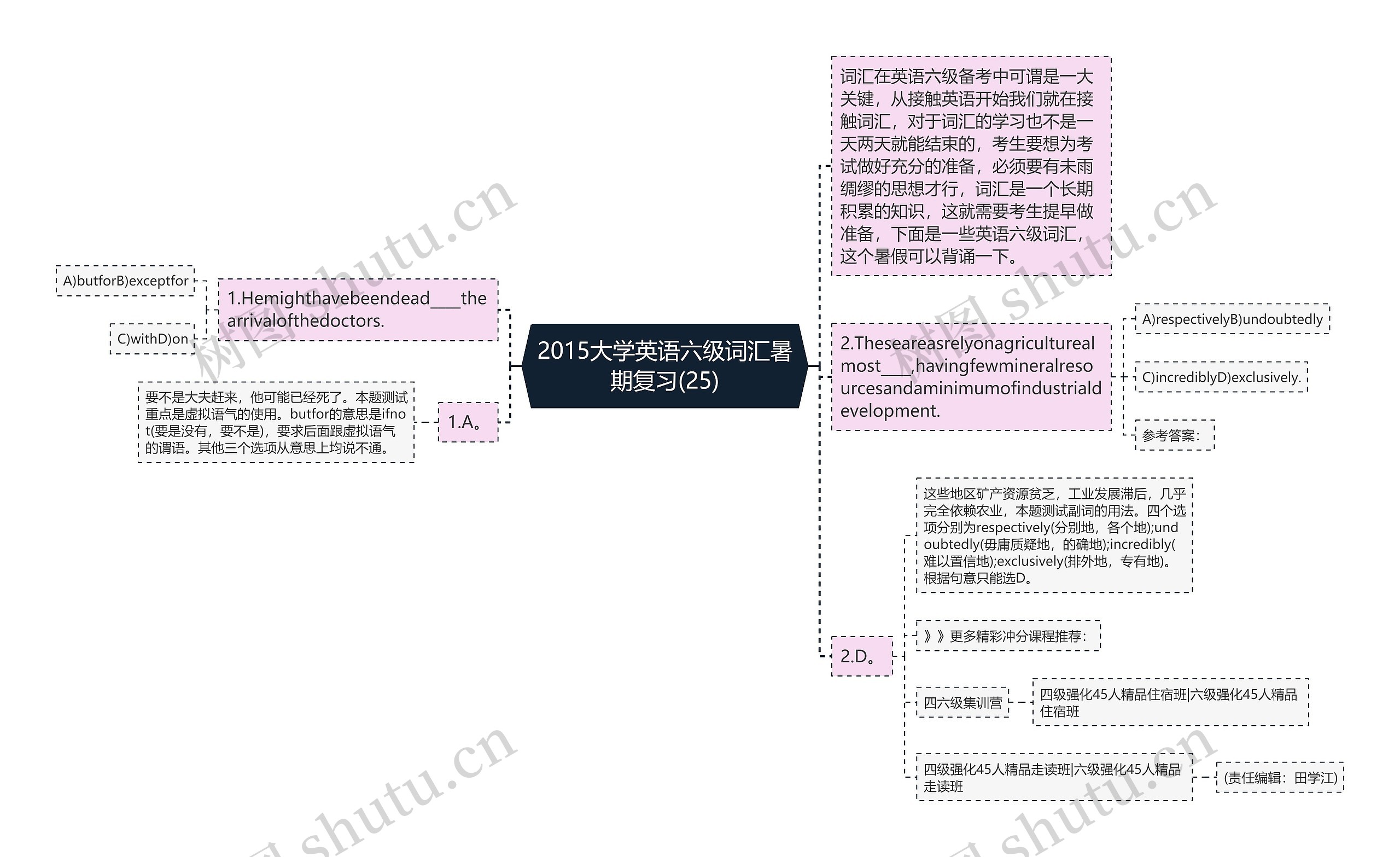 2015大学英语六级词汇暑期复习(25)思维导图