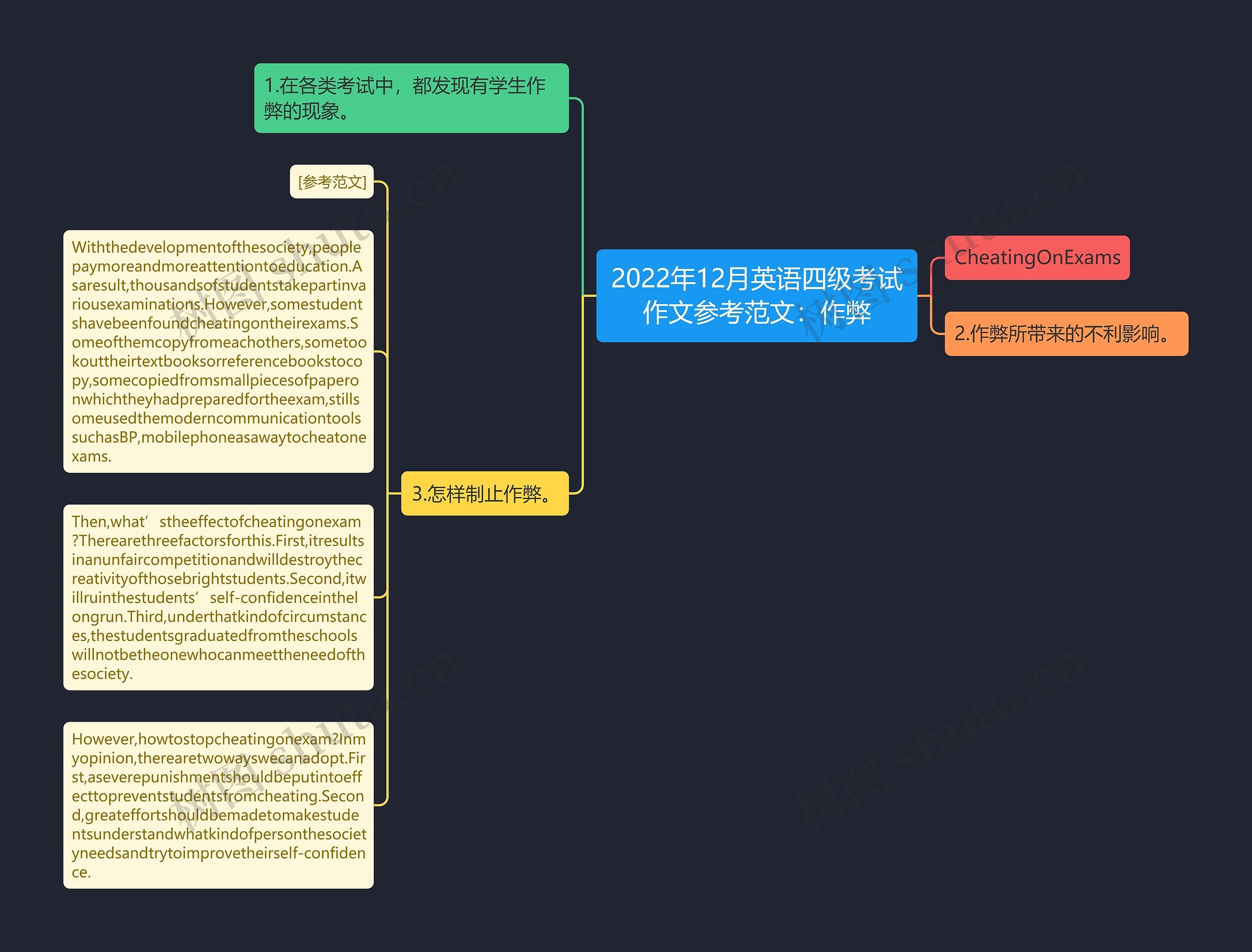 2022年12月英语四级考试作文参考范文：作弊