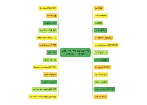 2017年6月英语六级听力高频词汇：图书馆