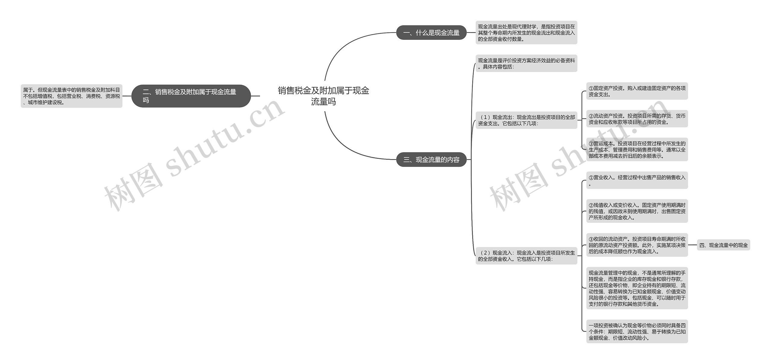 销售税金及附加属于现金流量吗思维导图