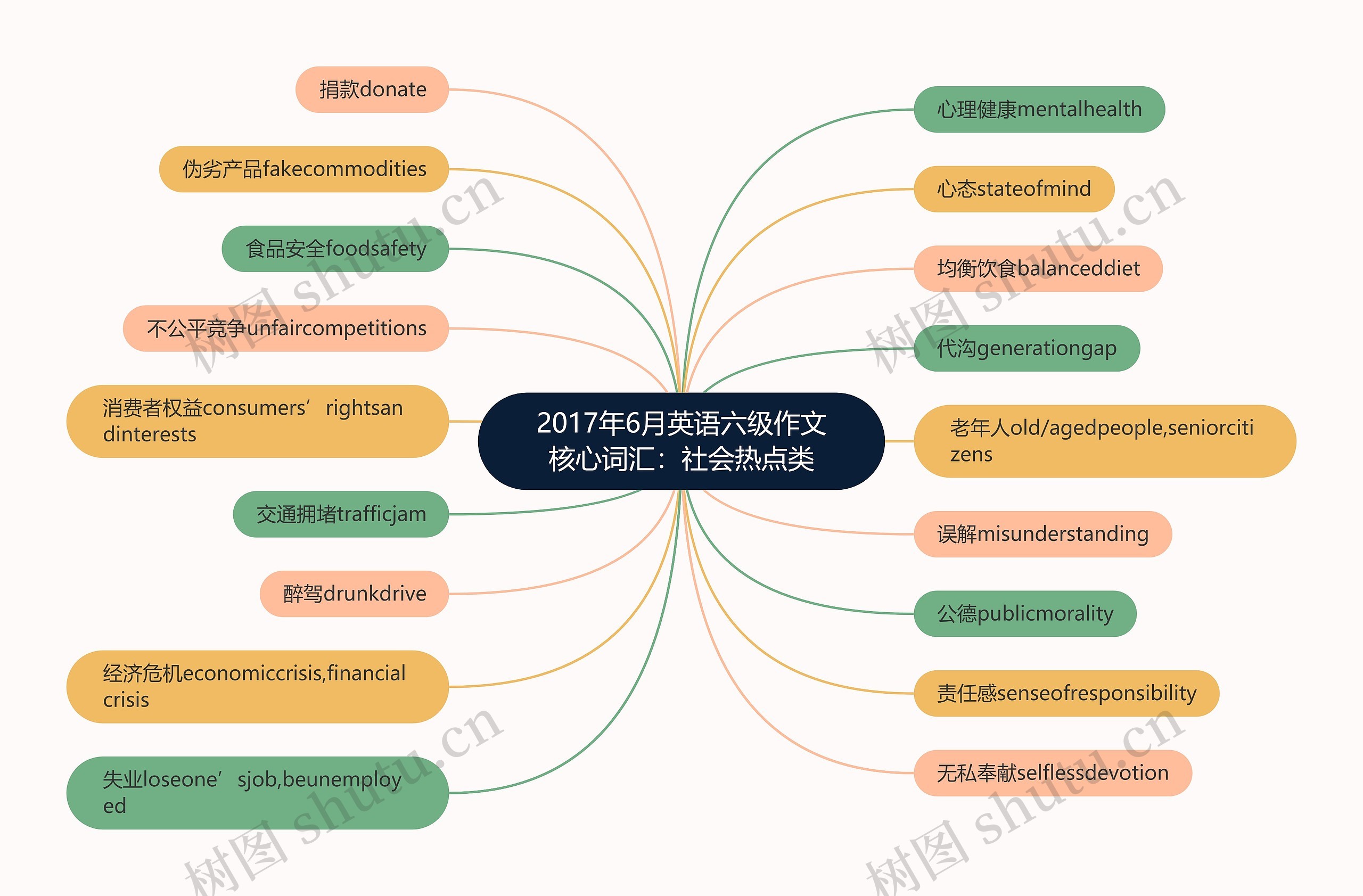 2017年6月英语六级作文核心词汇：社会热点类