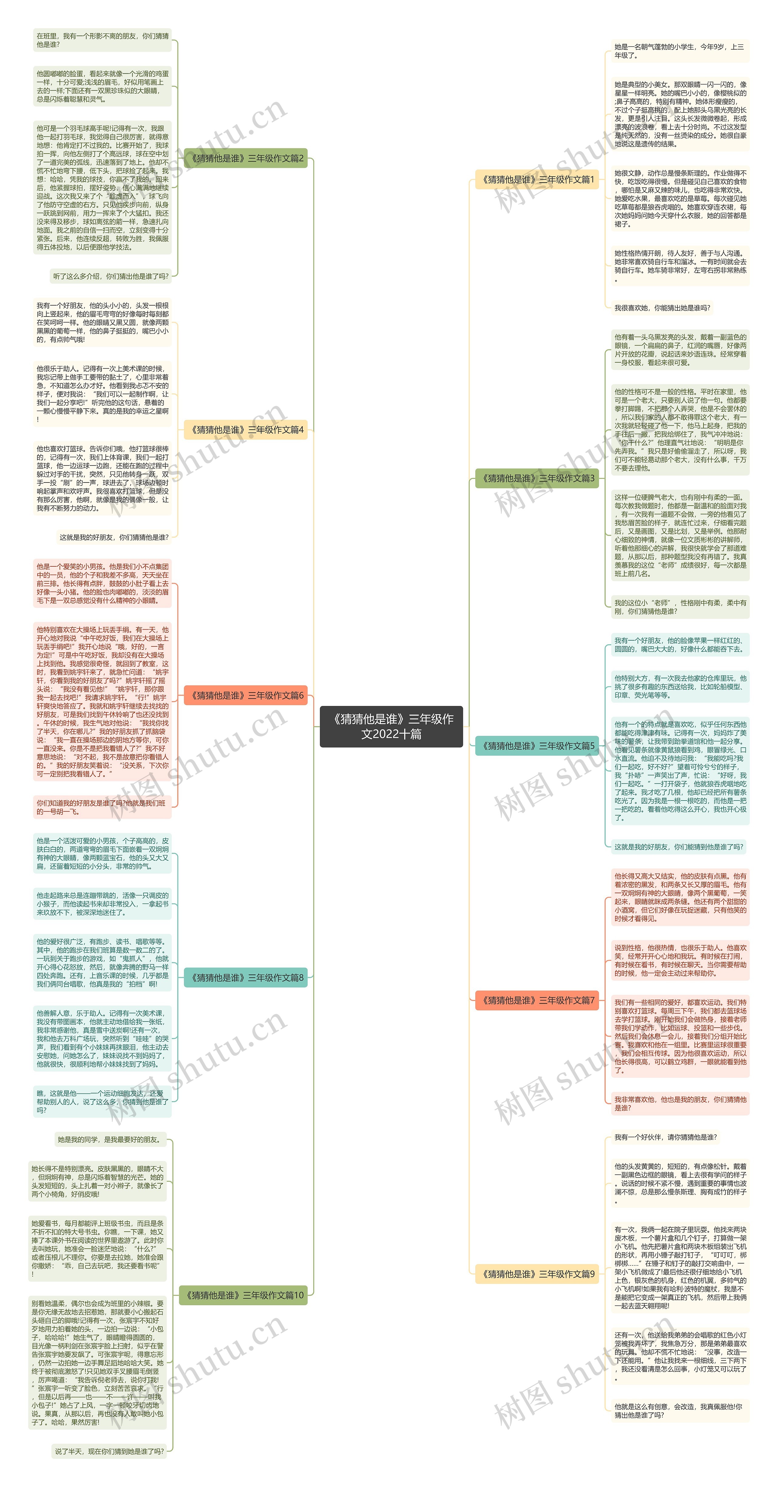 《猜猜他是谁》三年级作文2022十篇思维导图