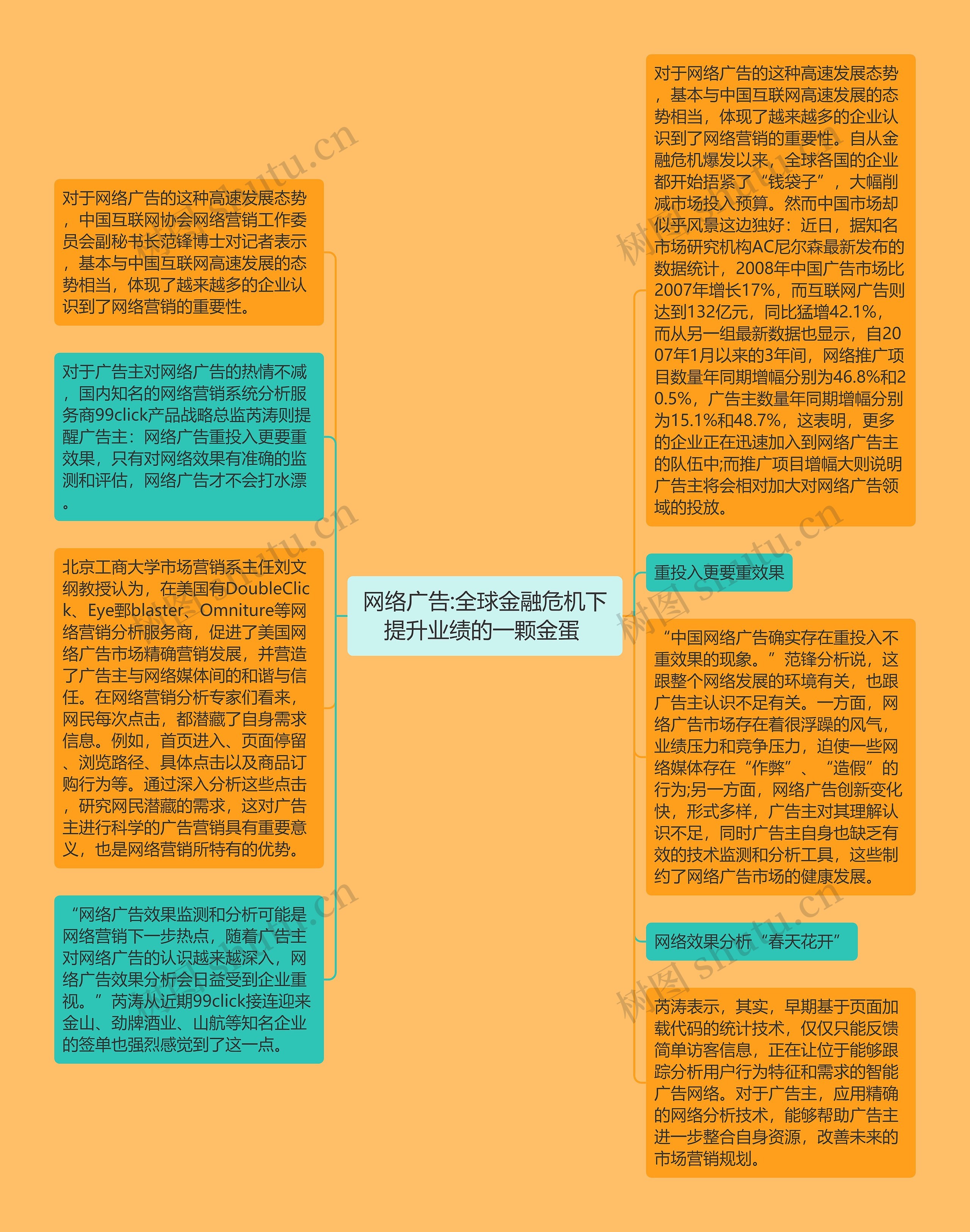 网络广告:全球金融危机下提升业绩的一颗金蛋 