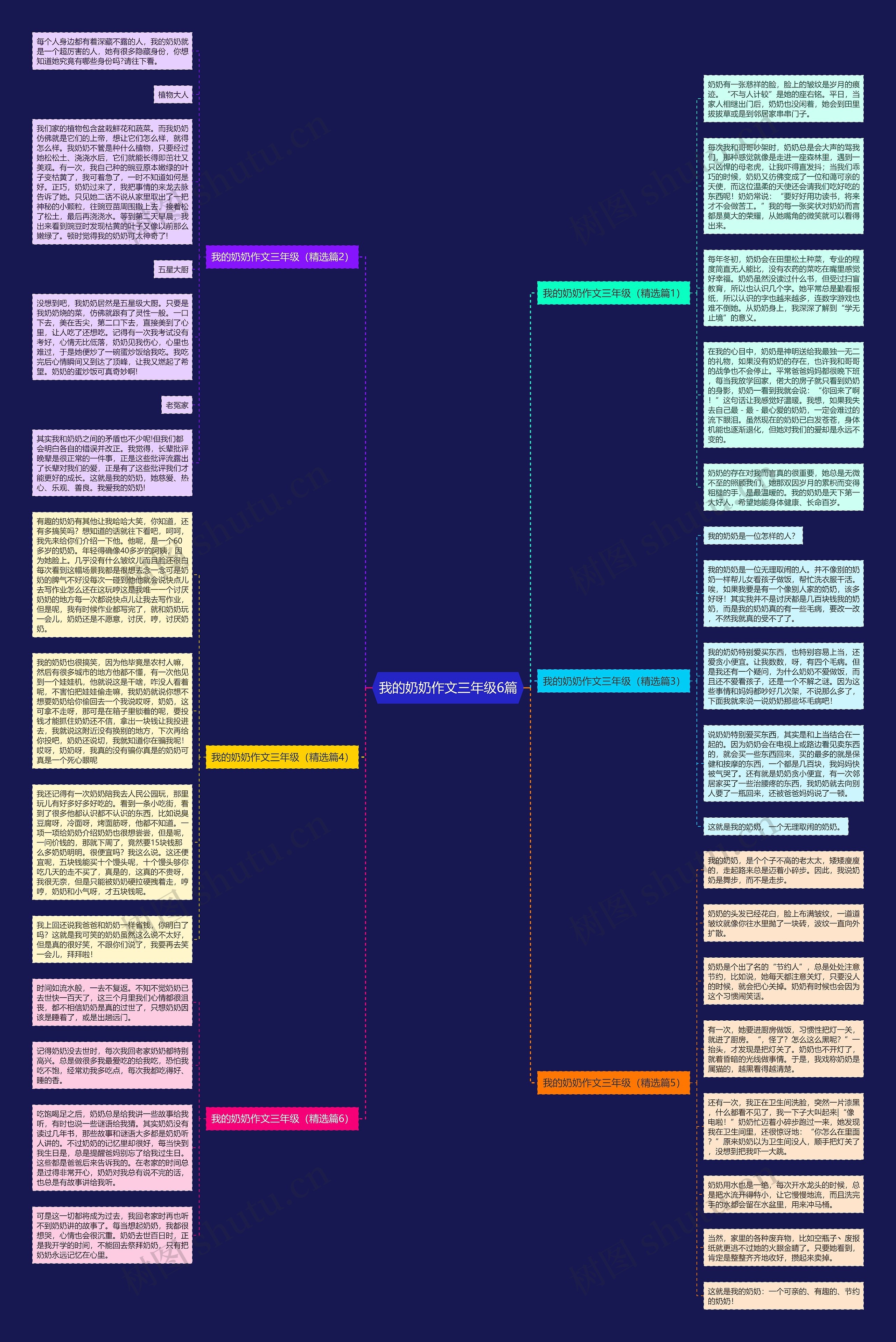 我的奶奶作文三年级6篇思维导图