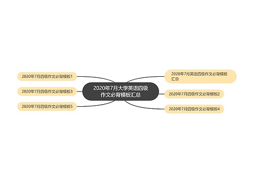 2020年7月大学英语四级作文必背模板汇总