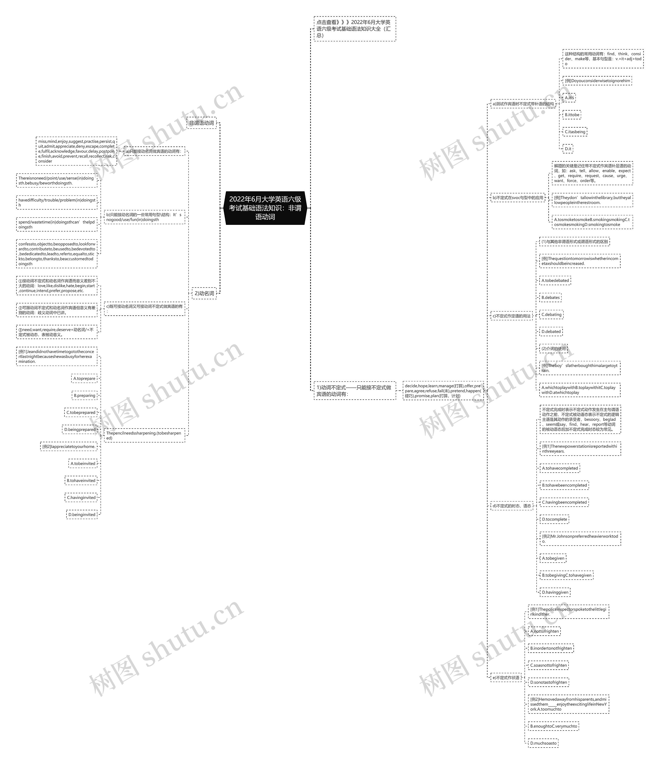 2022年6月大学英语六级考试基础语法知识：非谓语动词思维导图