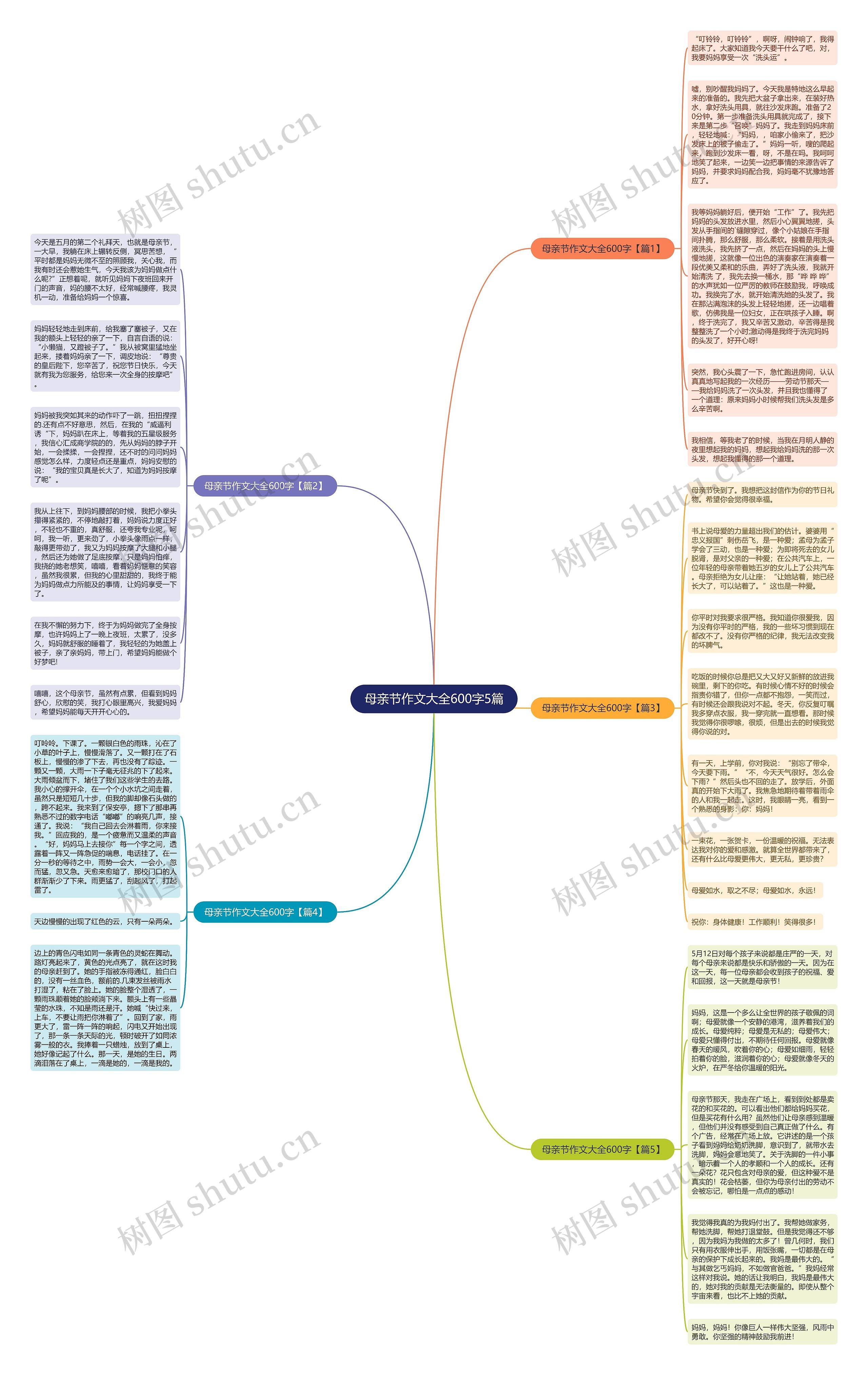 母亲节作文大全600字5篇思维导图