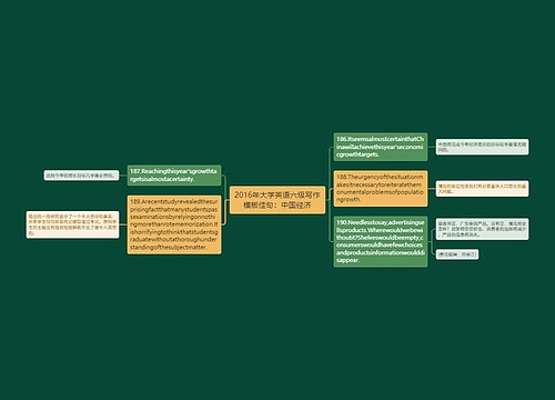 2016年大学英语六级写作模板佳句：中国经济