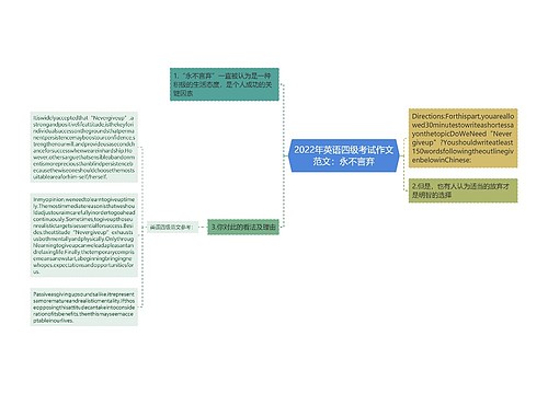 2022年英语四级考试作文范文：永不言弃